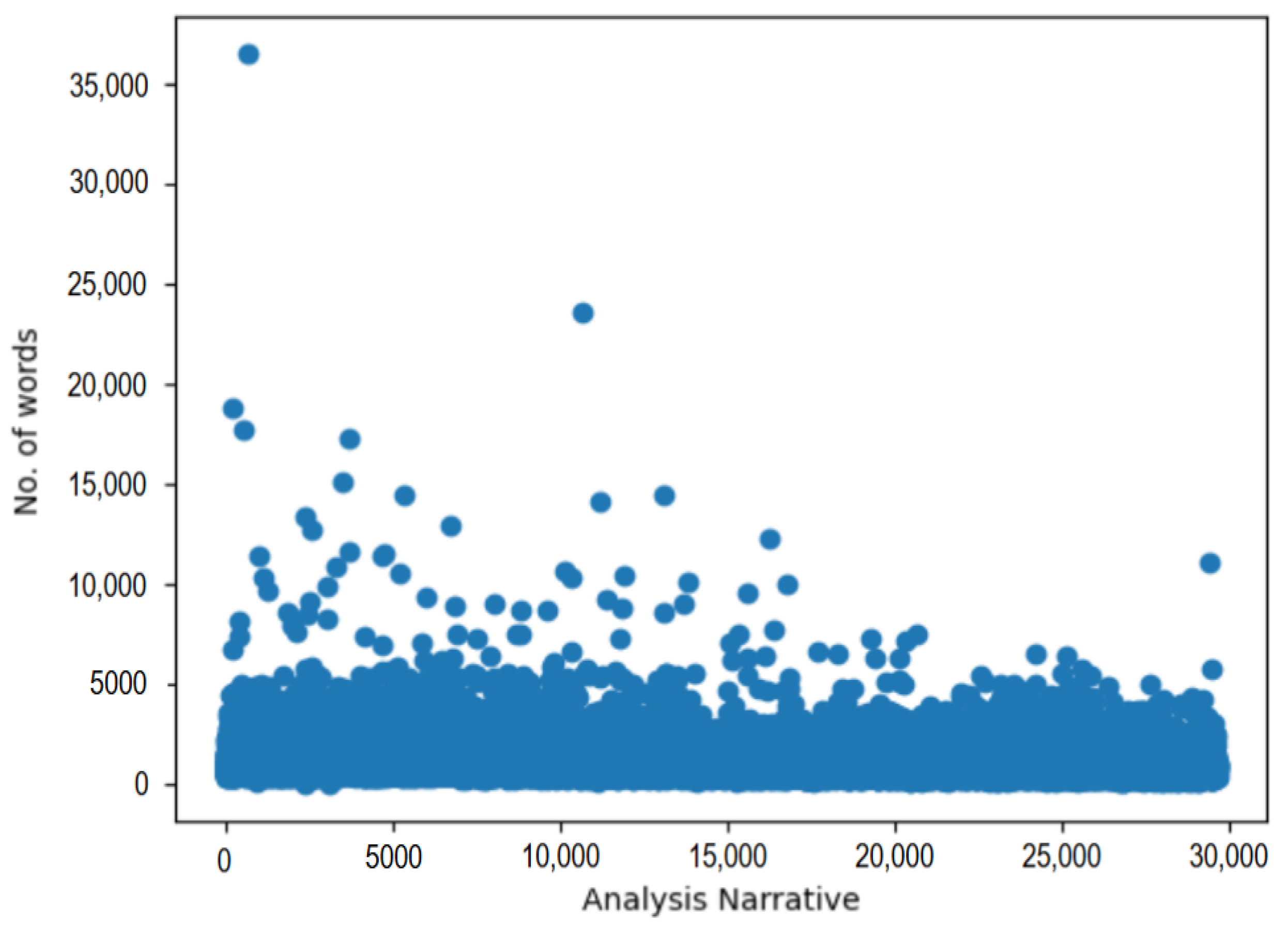 Modelling 06 00027 g001