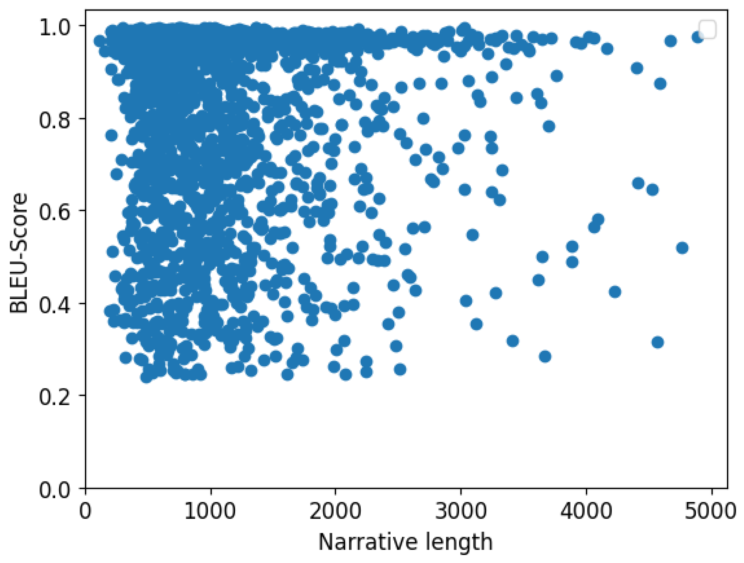 Modelling 06 00027 g008