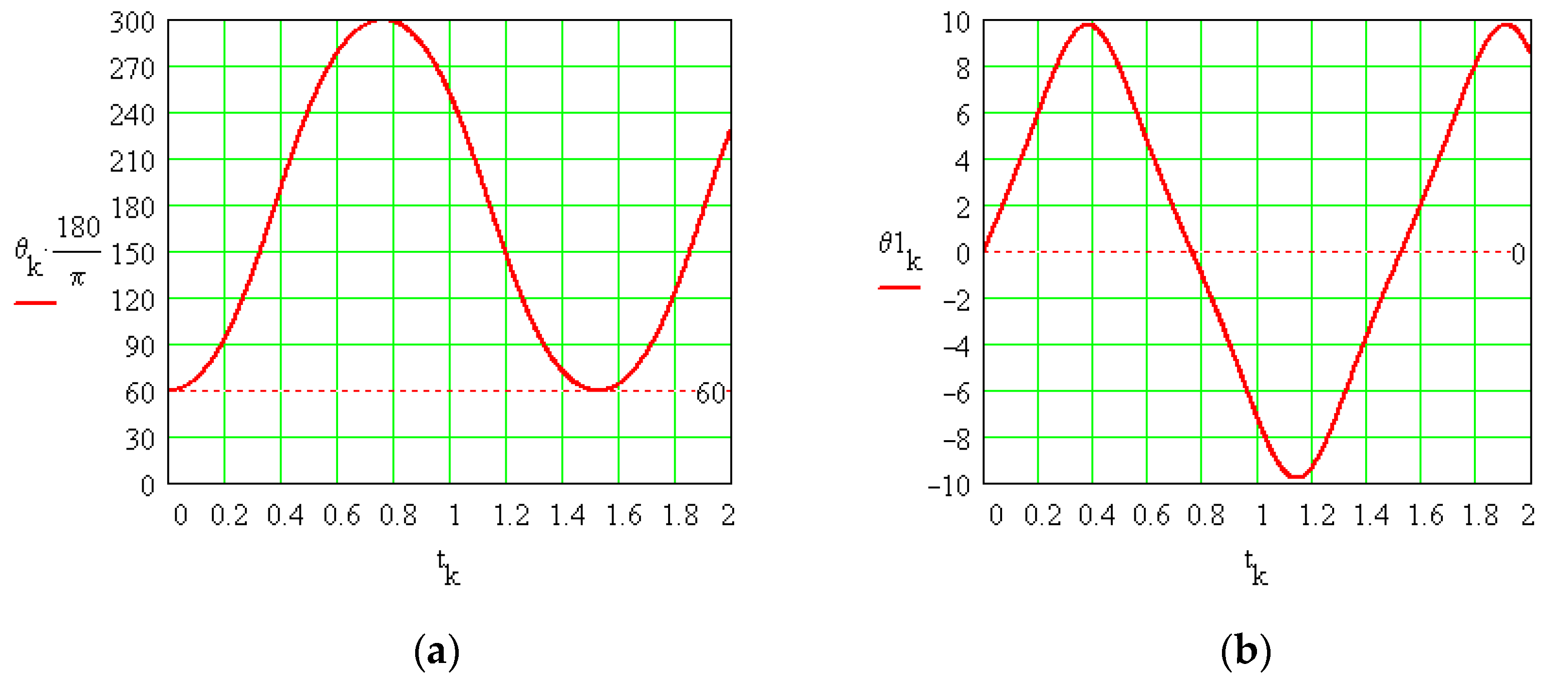 Modelling 06 00028 g002 Modelling 06 00028 g002