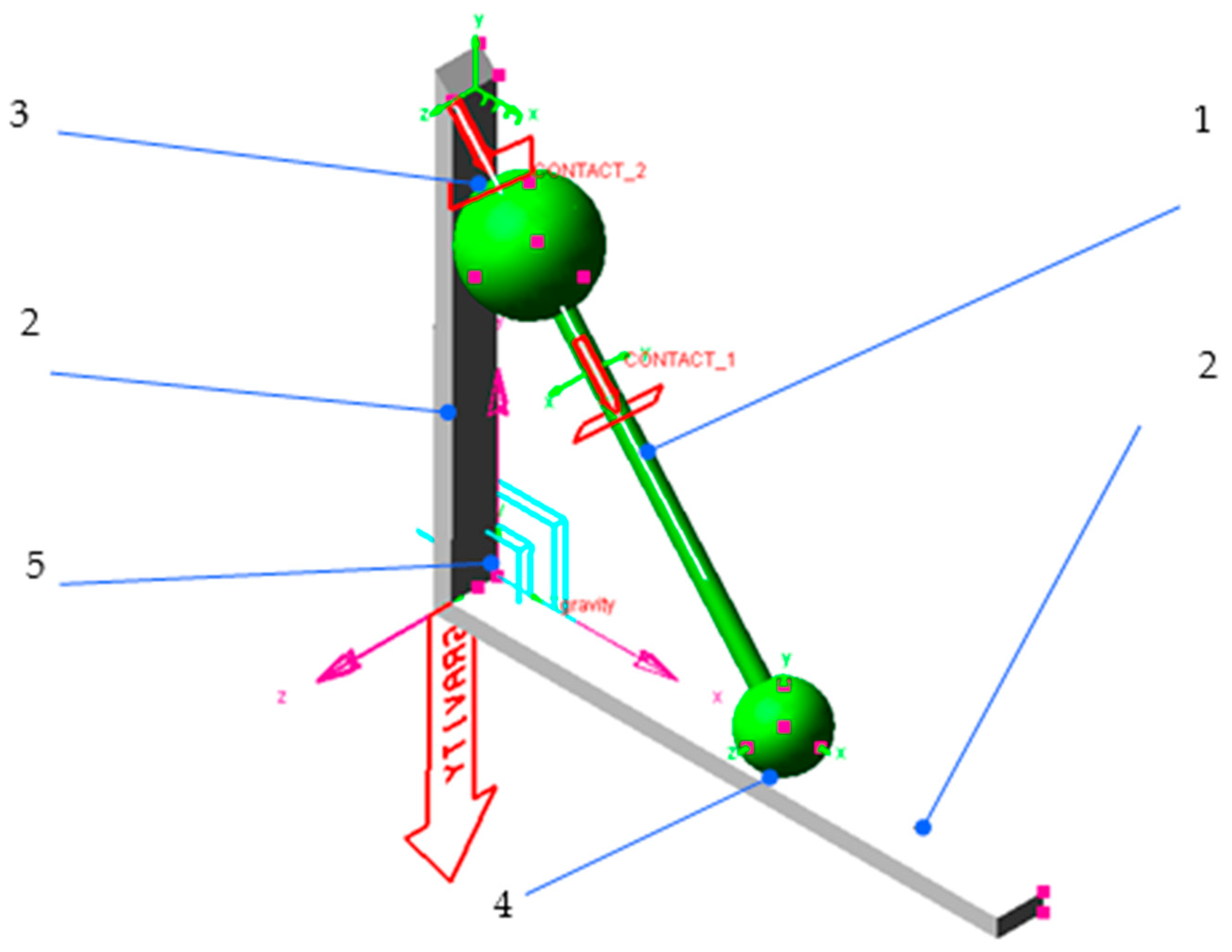 Modelling 06 00028 g005 Modelling 06 00028 g005