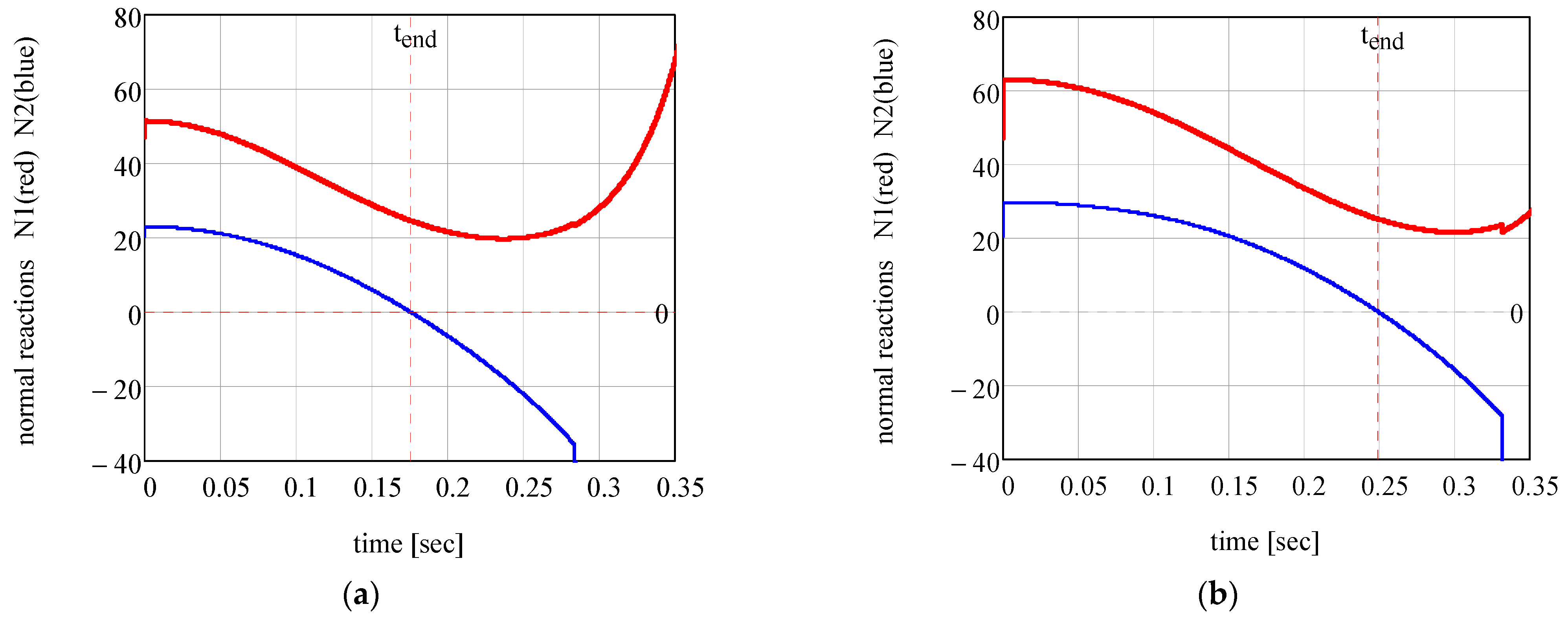 Modelling 06 00028 g013 Modelling 06 00028 g013