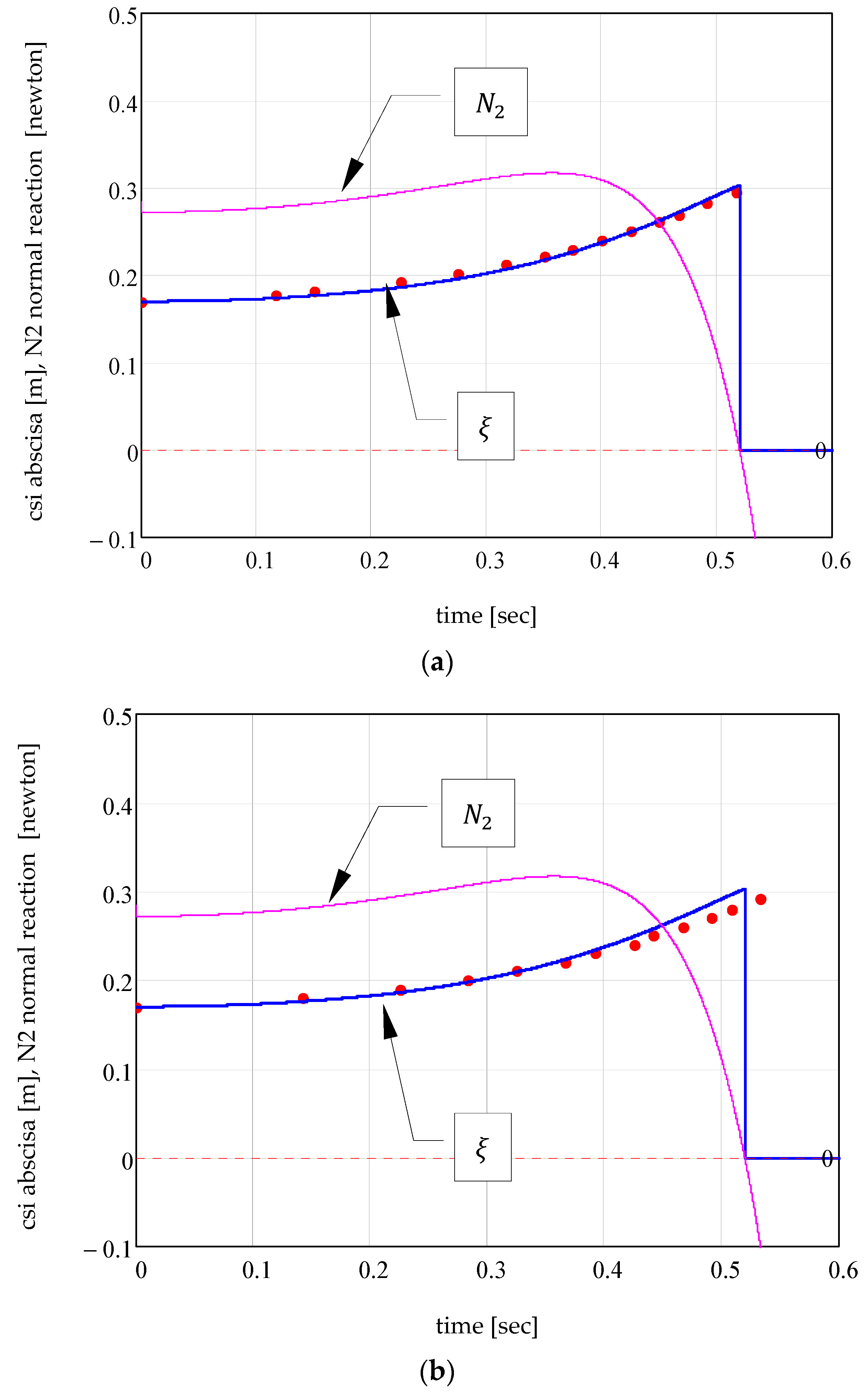 Modelling 06 00028 g020 Modelling 06 00028 g020