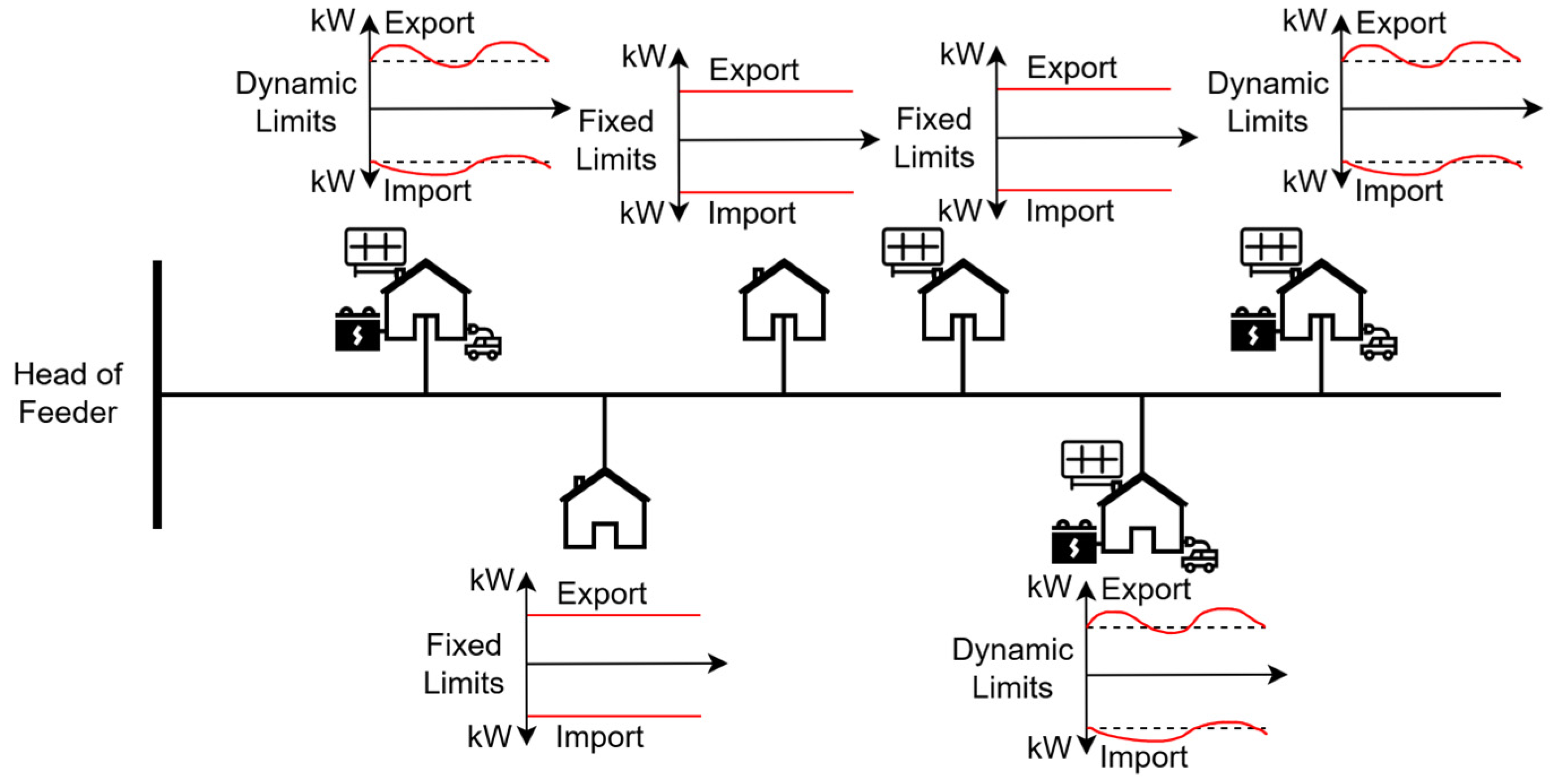 Modelling 06 00029 g001