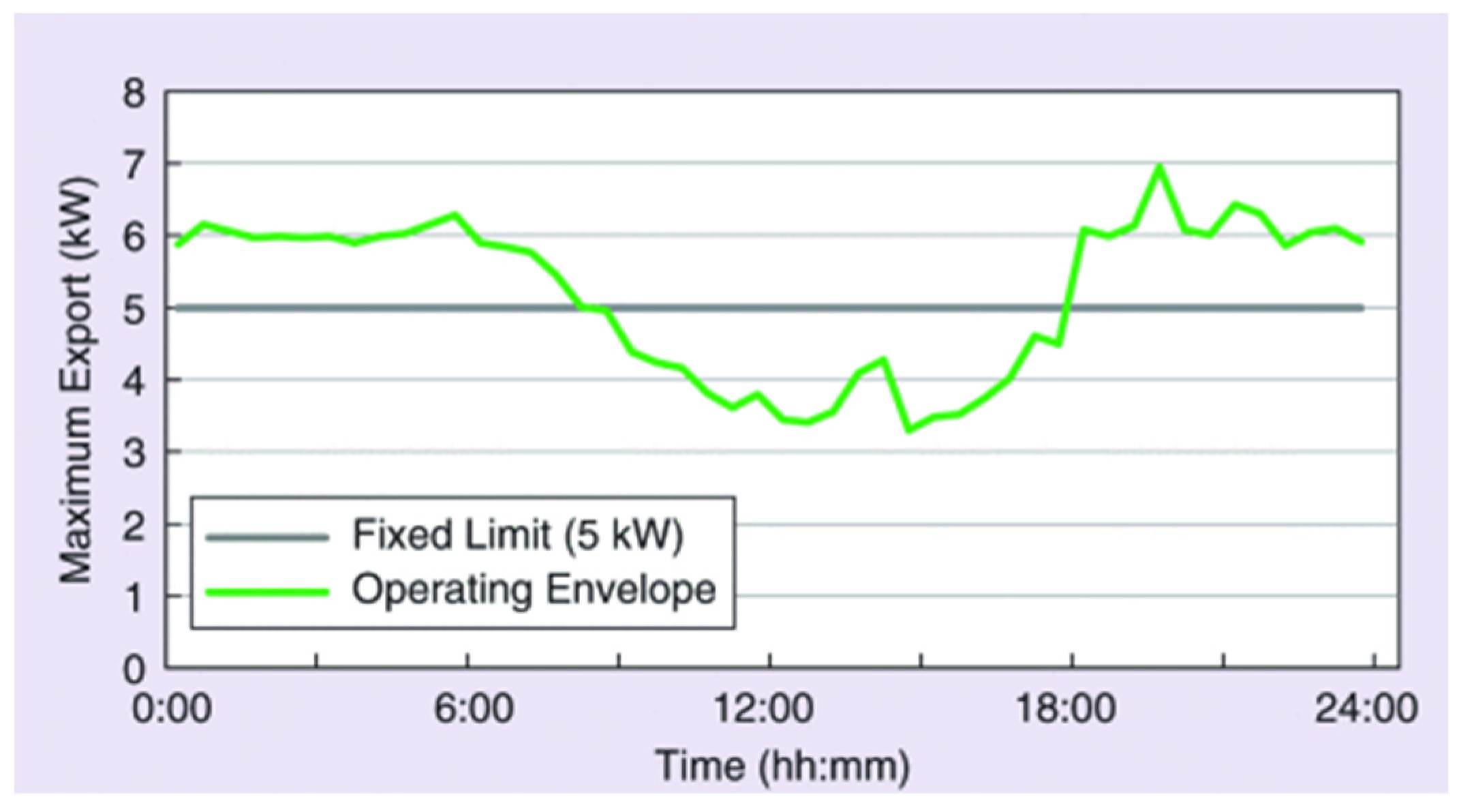 Modelling 06 00029 g007