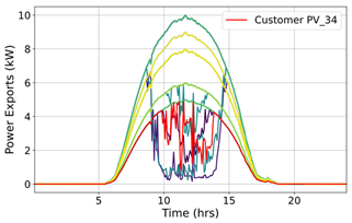 Modelling 06 00029 i001