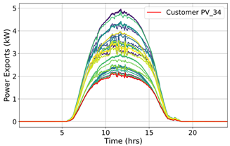 Modelling 06 00029 i003