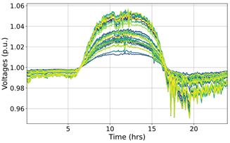 Modelling 06 00029 i004