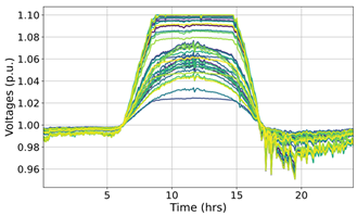 Modelling 06 00029 i006