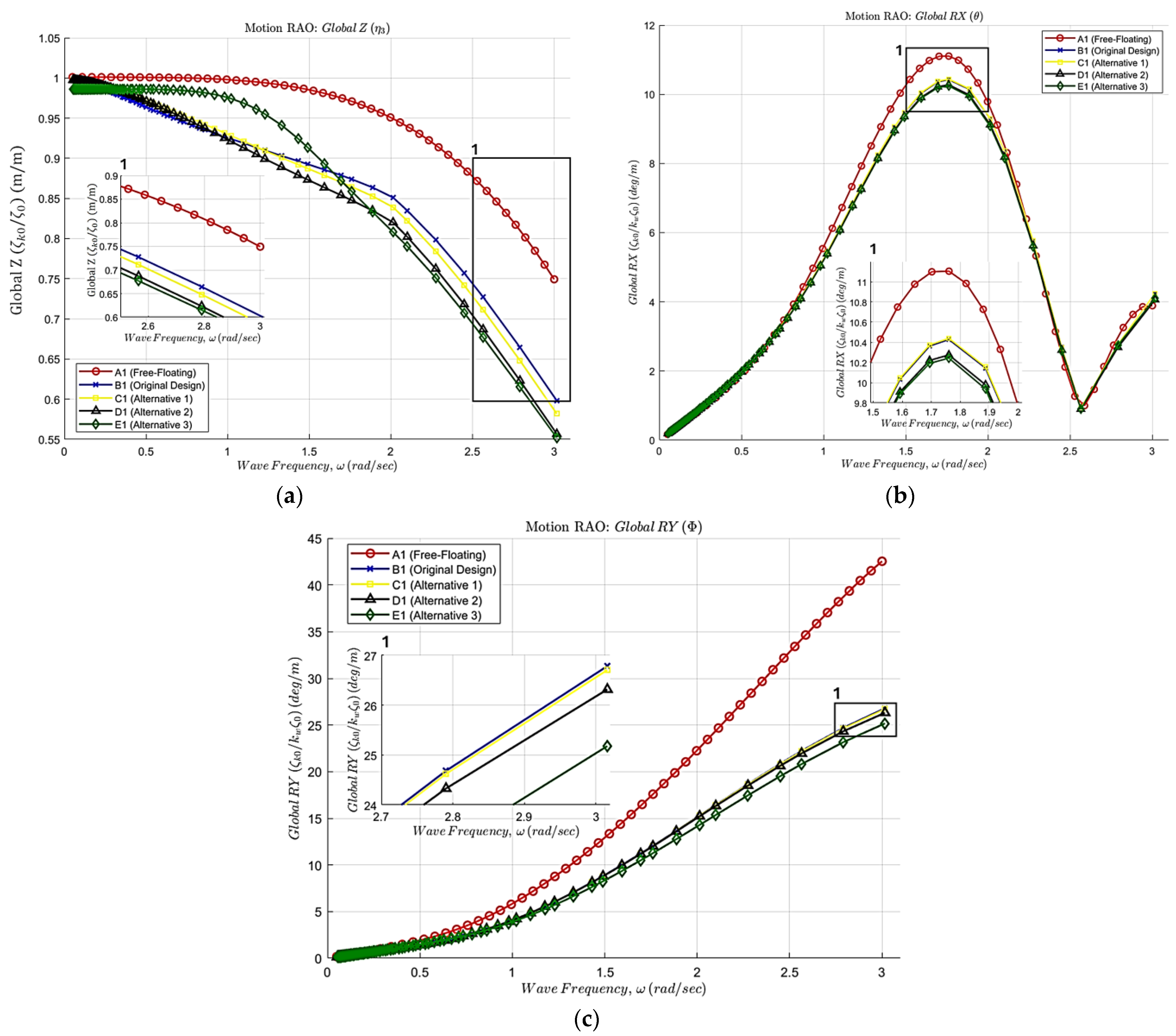 Modelling 06 00031 g011