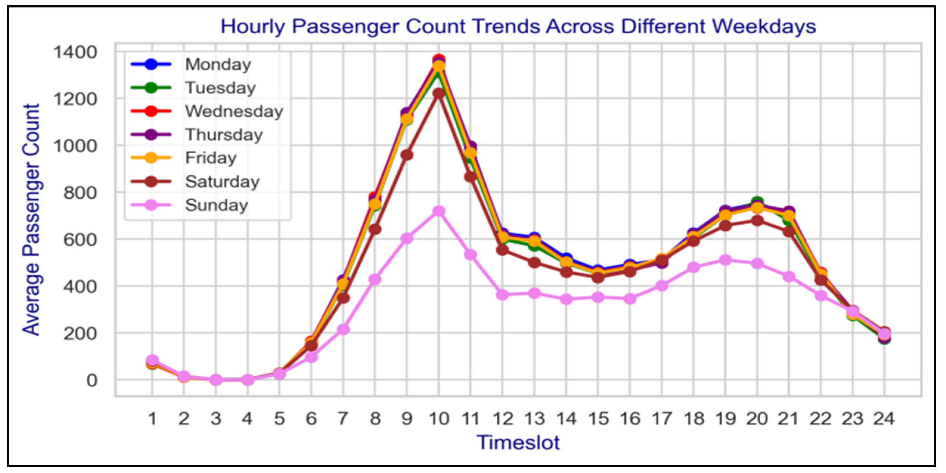 Modelling 06 00032 g005