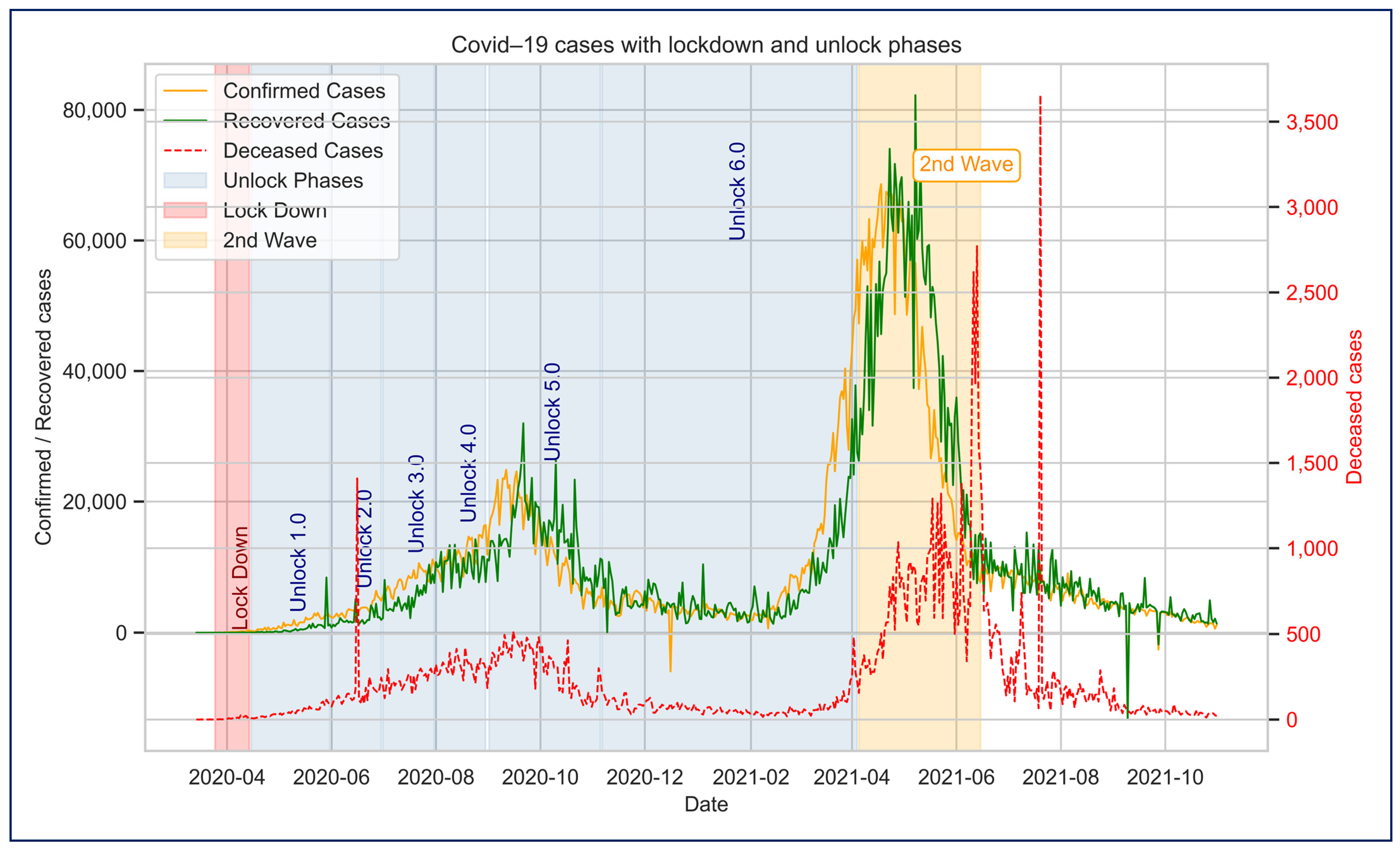 Modelling 06 00032 g006