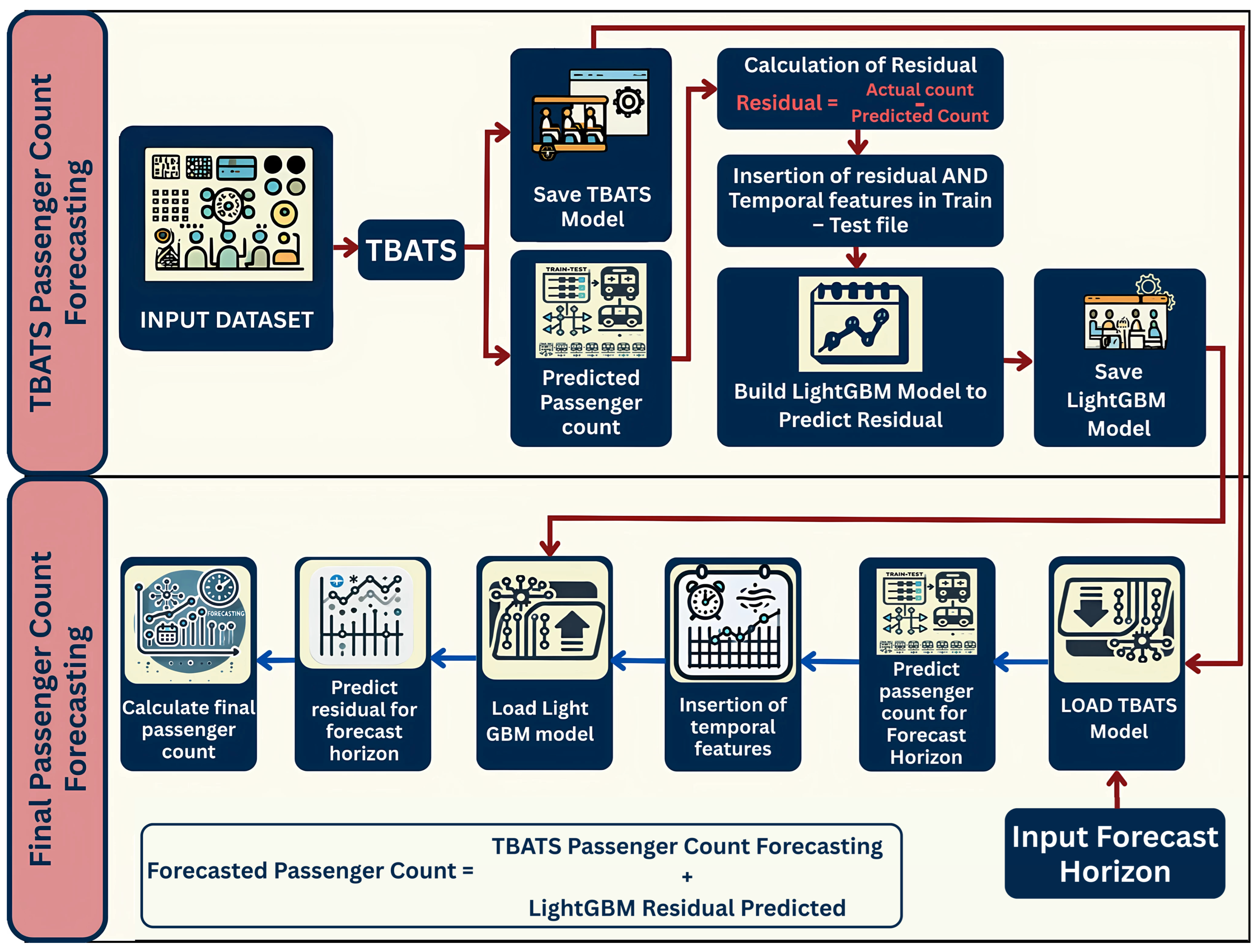 Modelling 06 00032 g009
