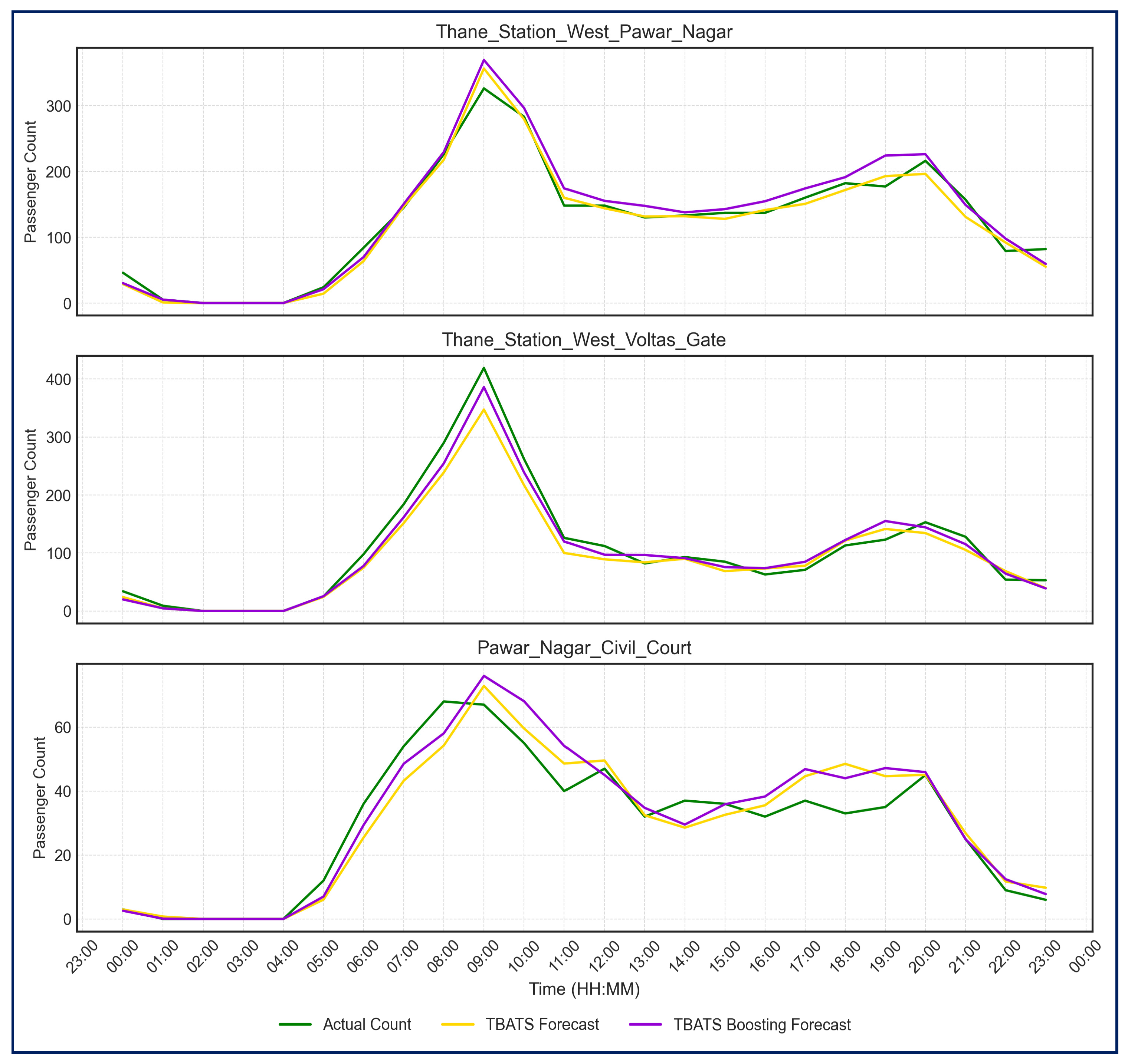 Modelling 06 00032 g010