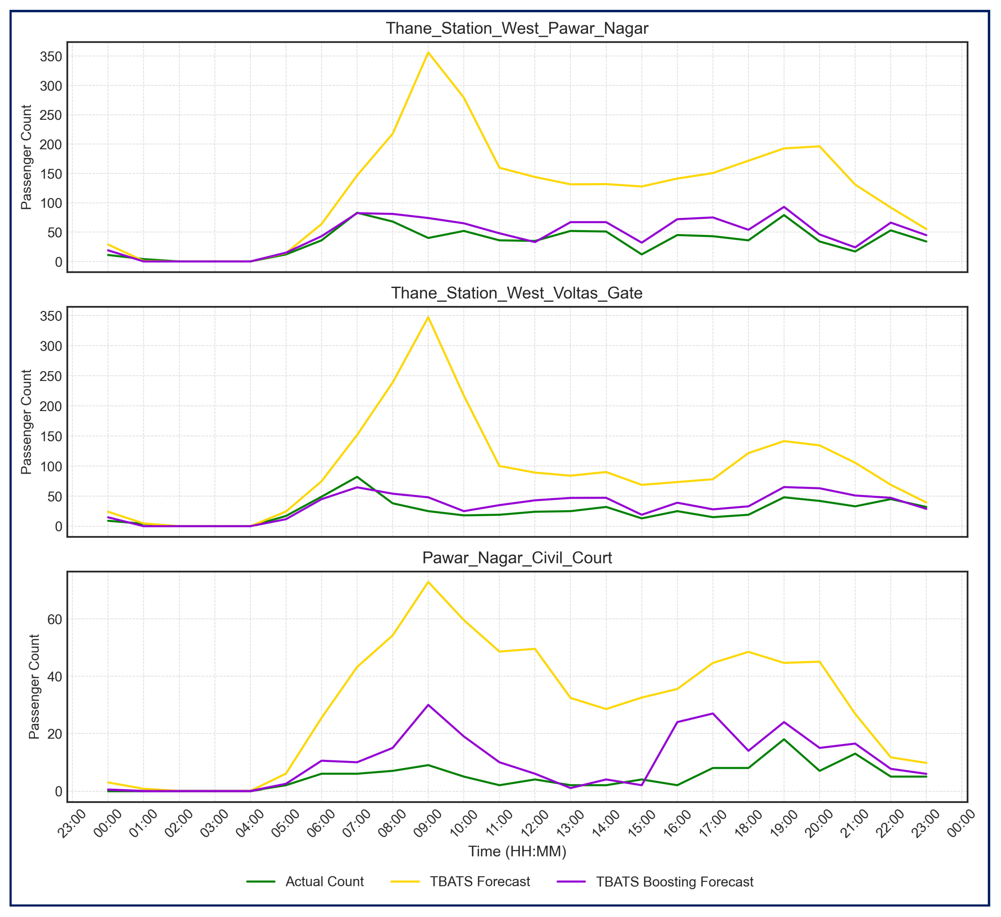 Modelling 06 00032 g011