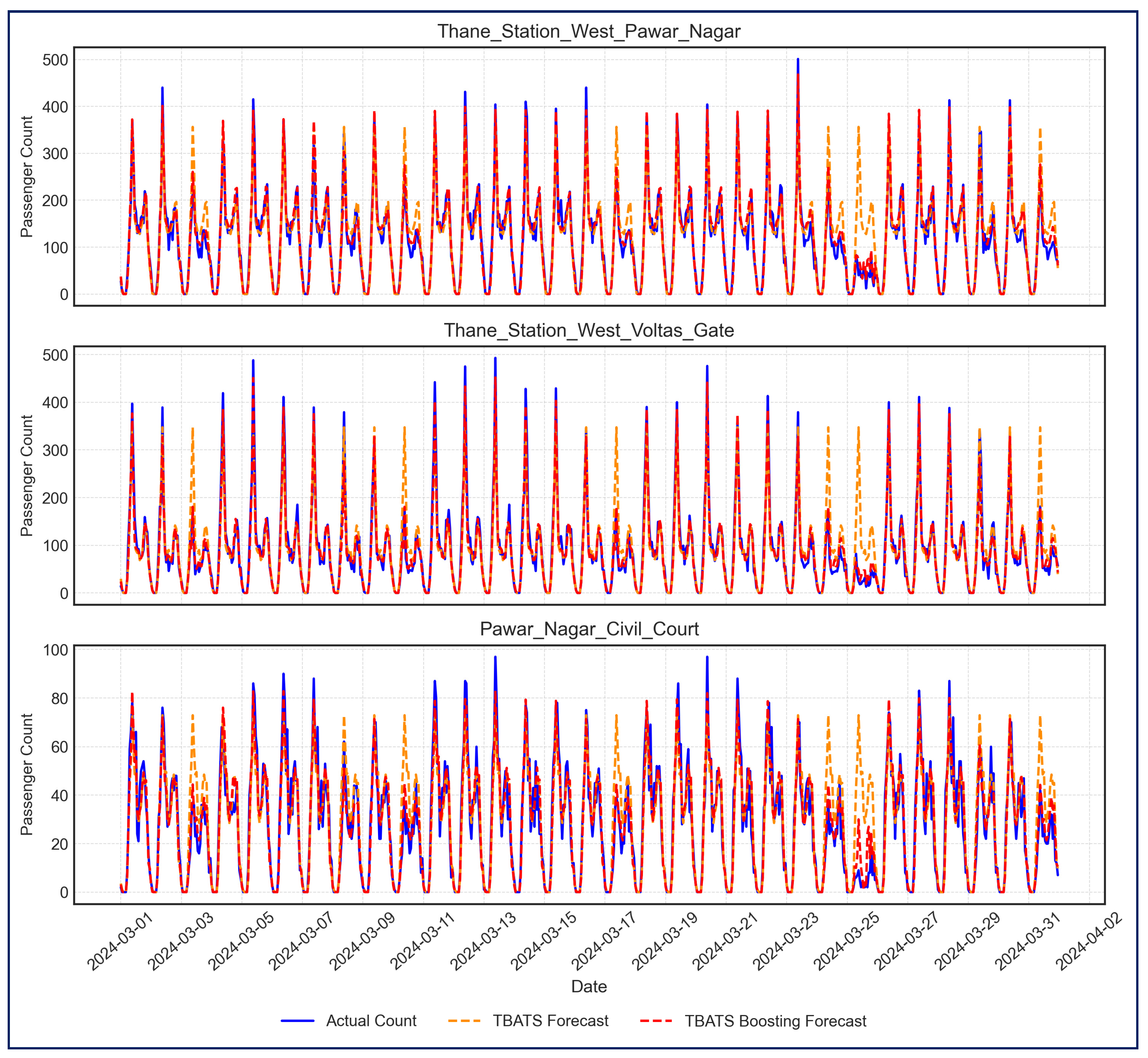 Modelling 06 00032 g013
