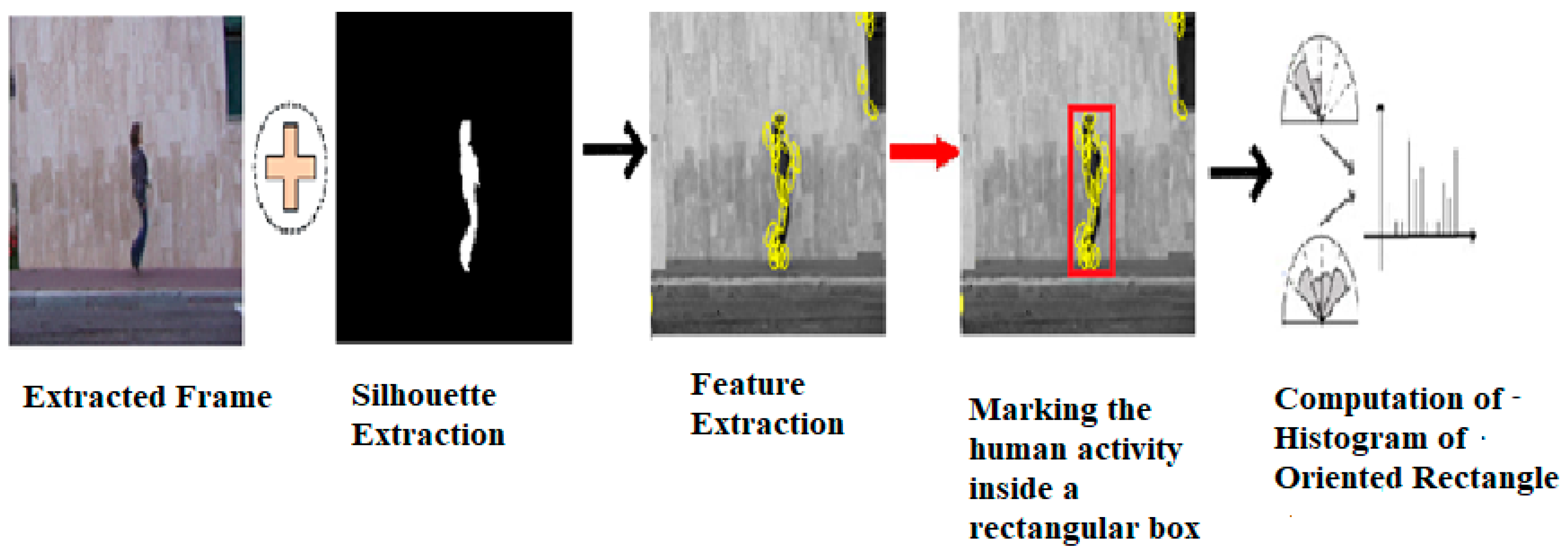 Modelling 06 00033 g002