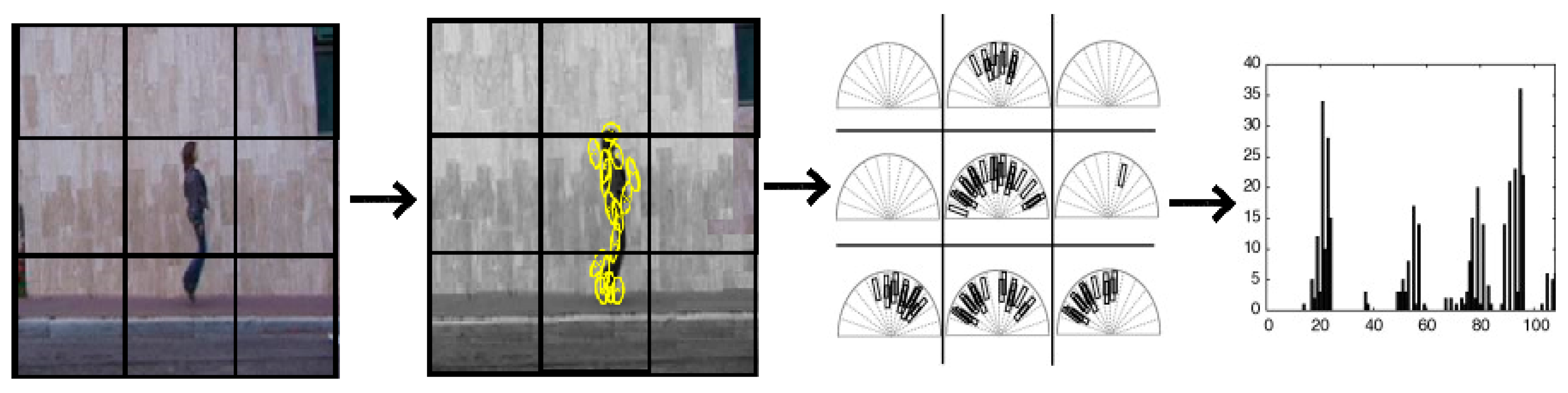 Modelling 06 00033 g004