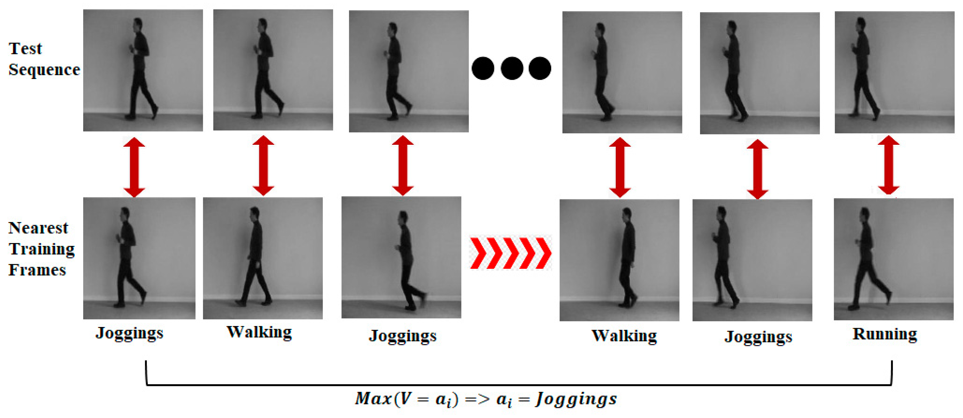 Modelling 06 00033 g006