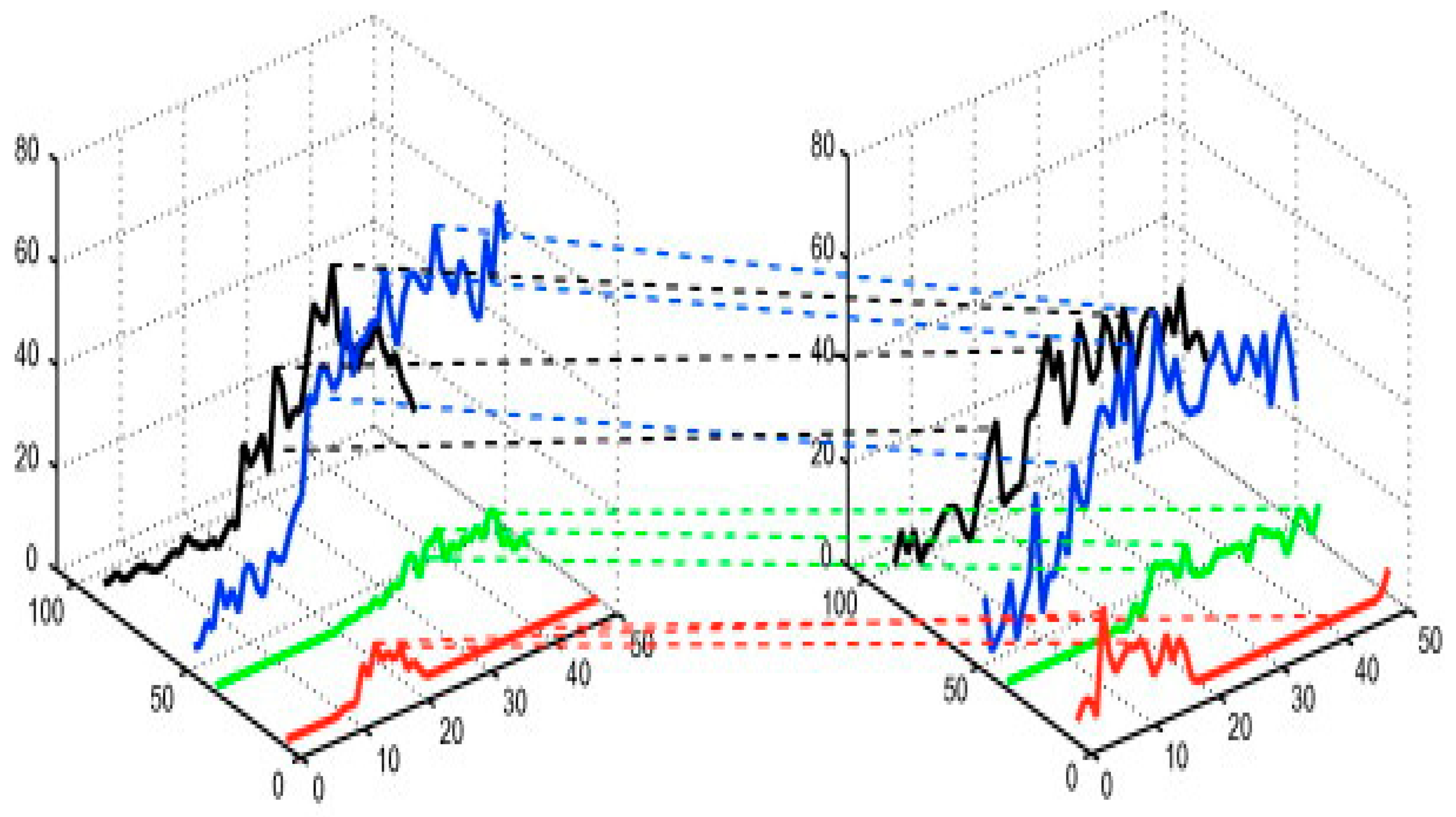 Modelling 06 00033 g007