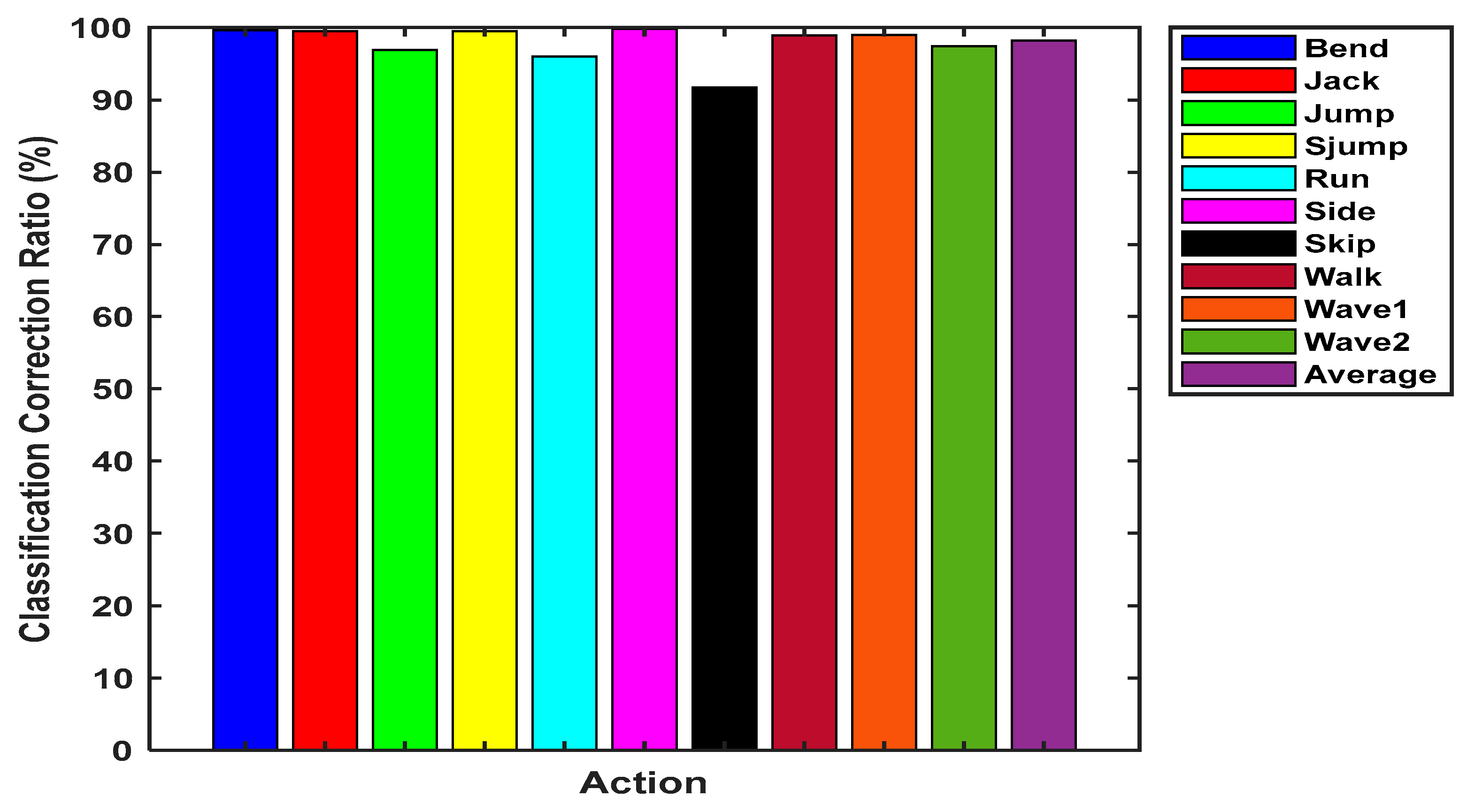 Modelling 06 00033 g014
