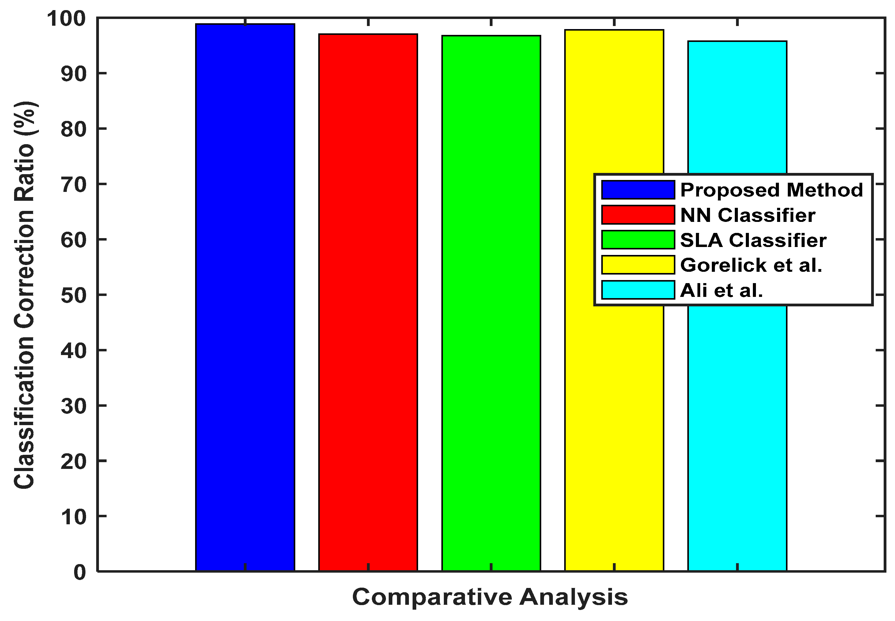 Modelling 06 00033 g015