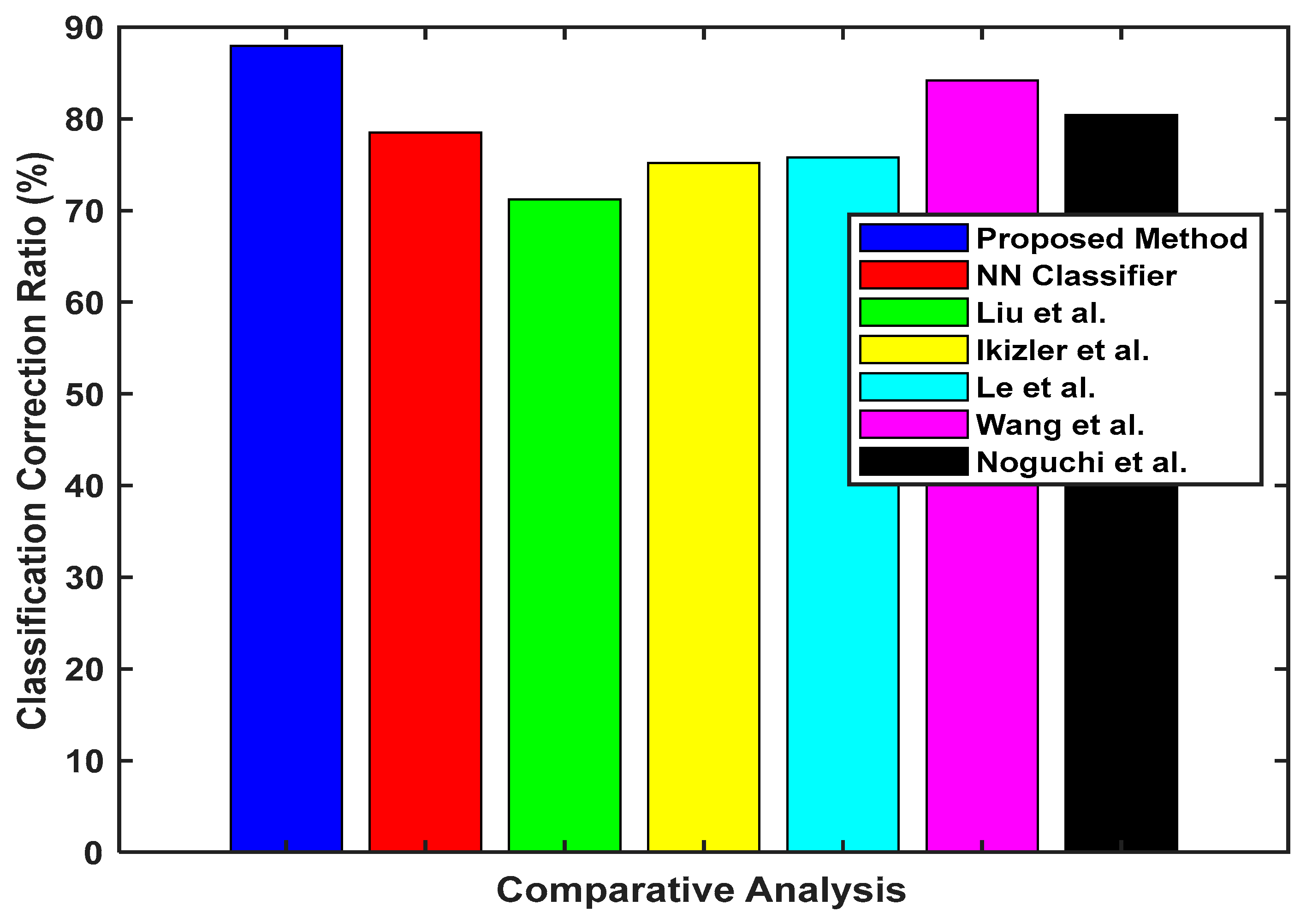 Modelling 06 00033 g017