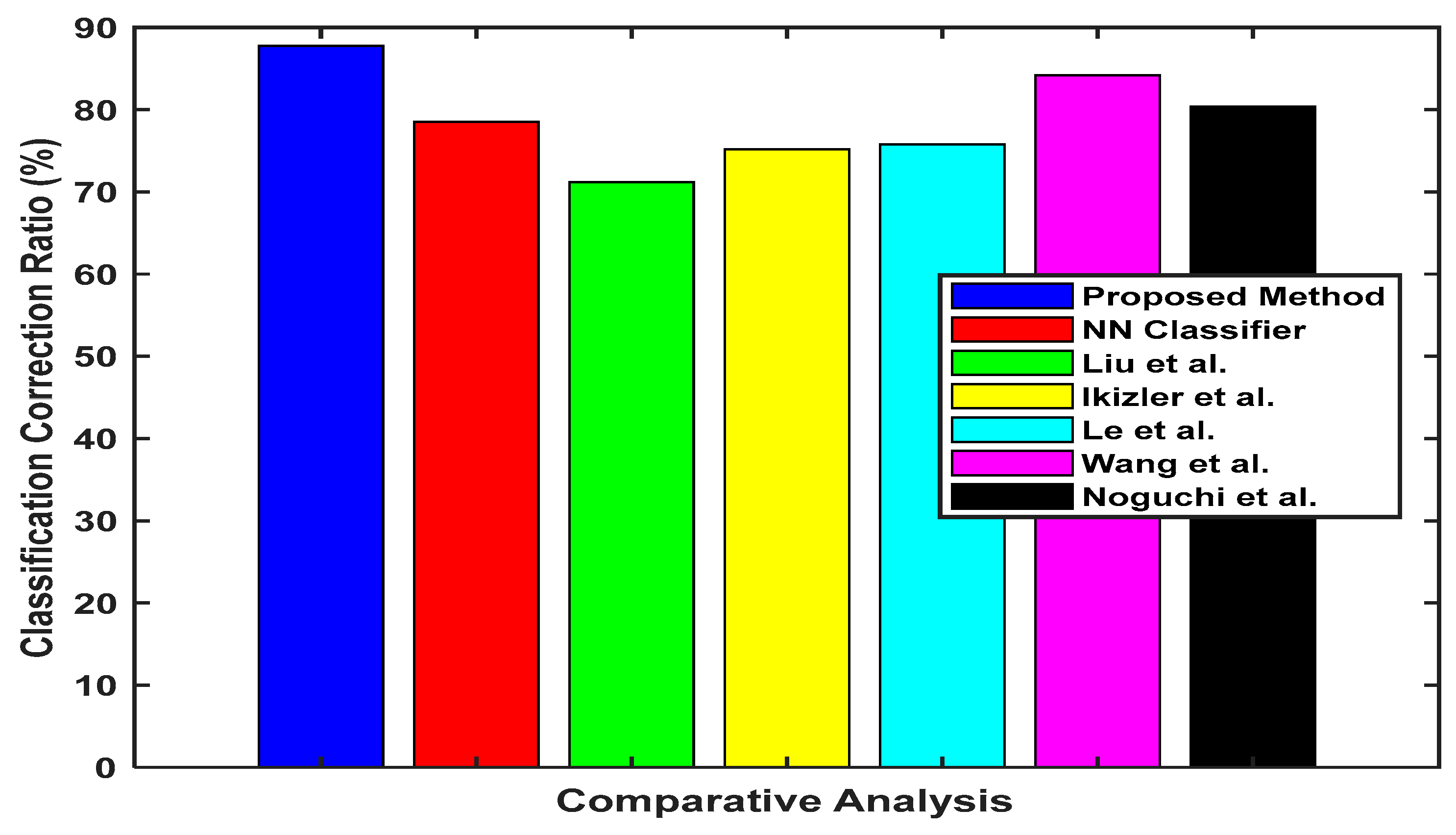 Modelling 06 00033 g019