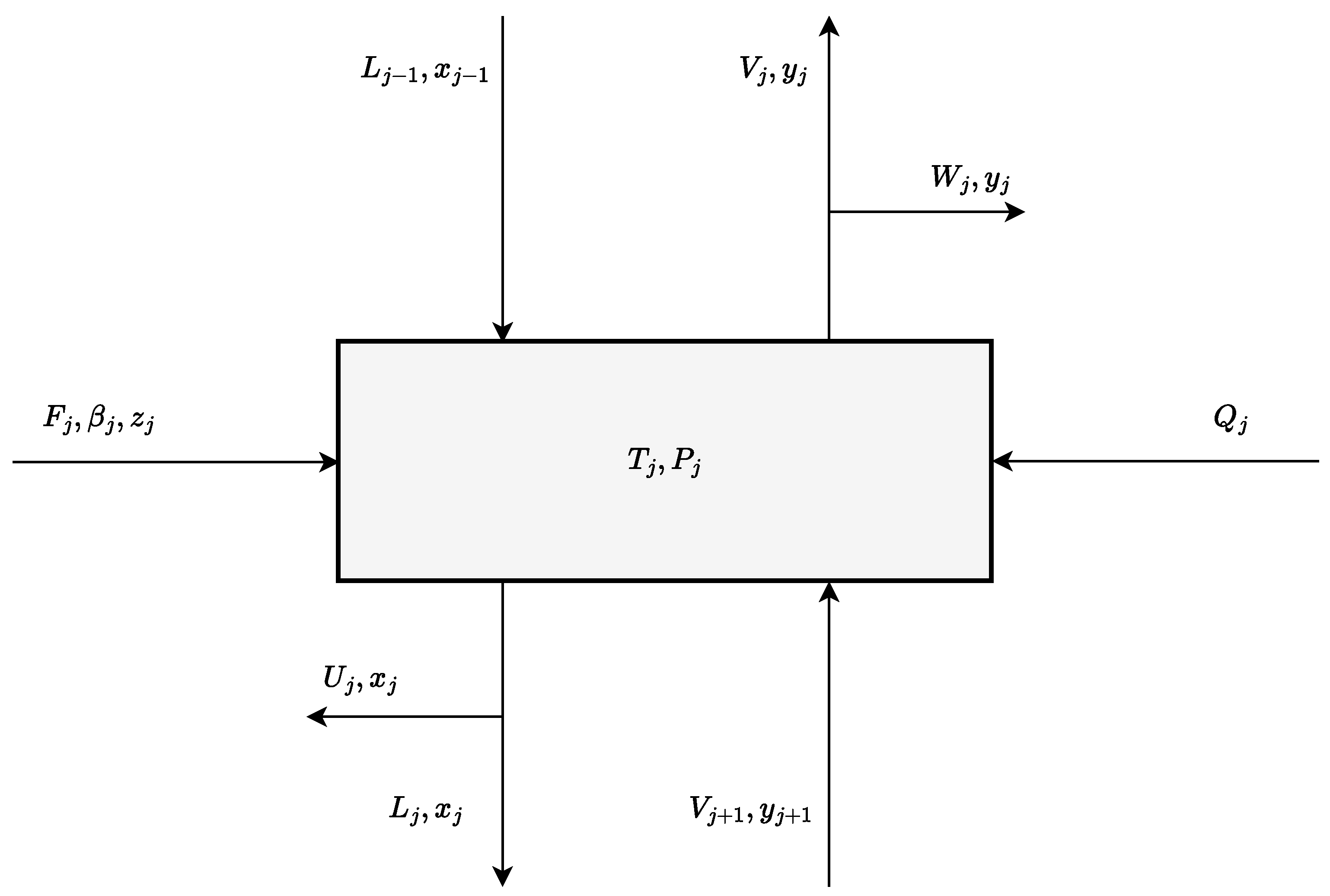 Modelling 06 00034 g001