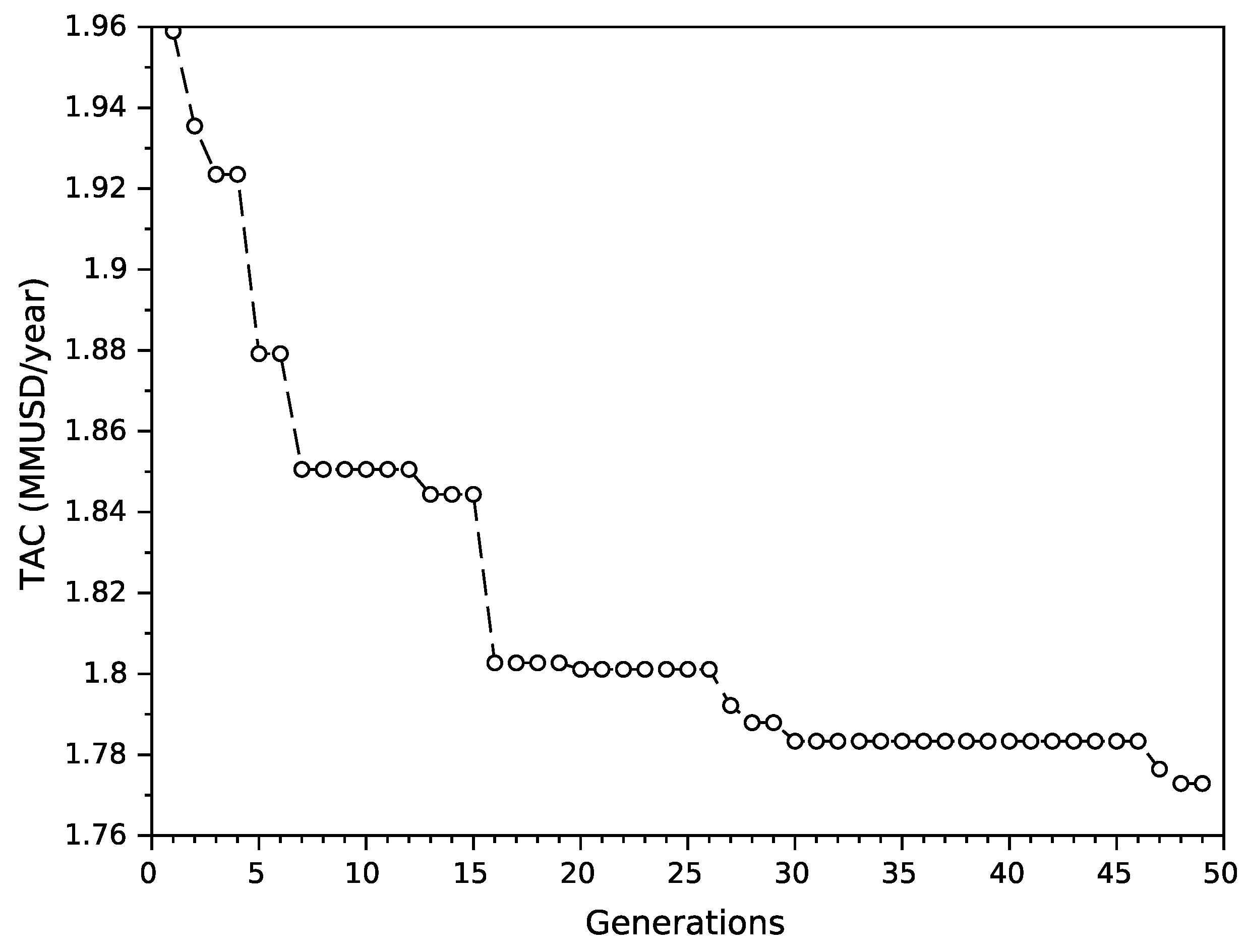 Modelling 06 00034 g003