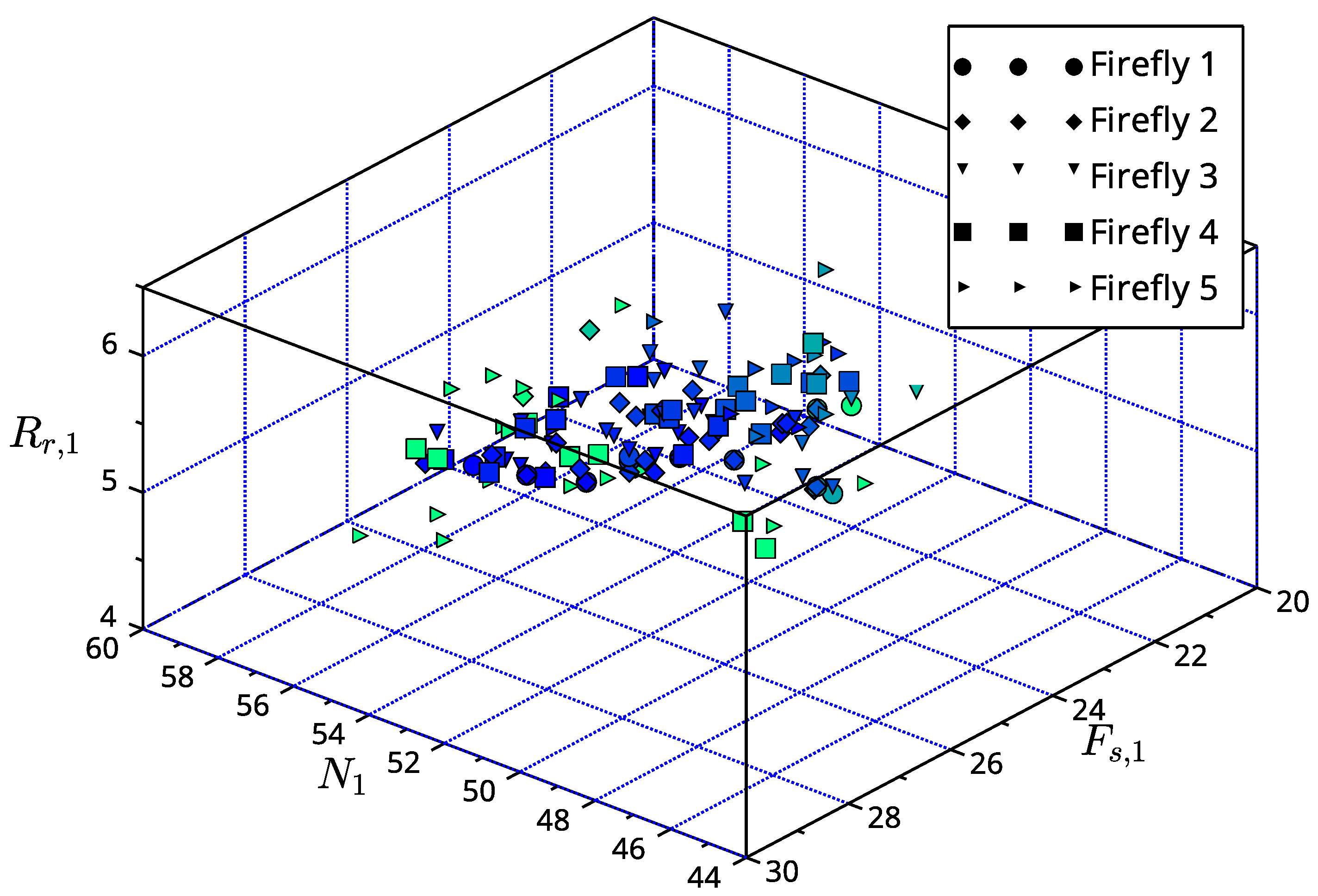Modelling 06 00034 g005