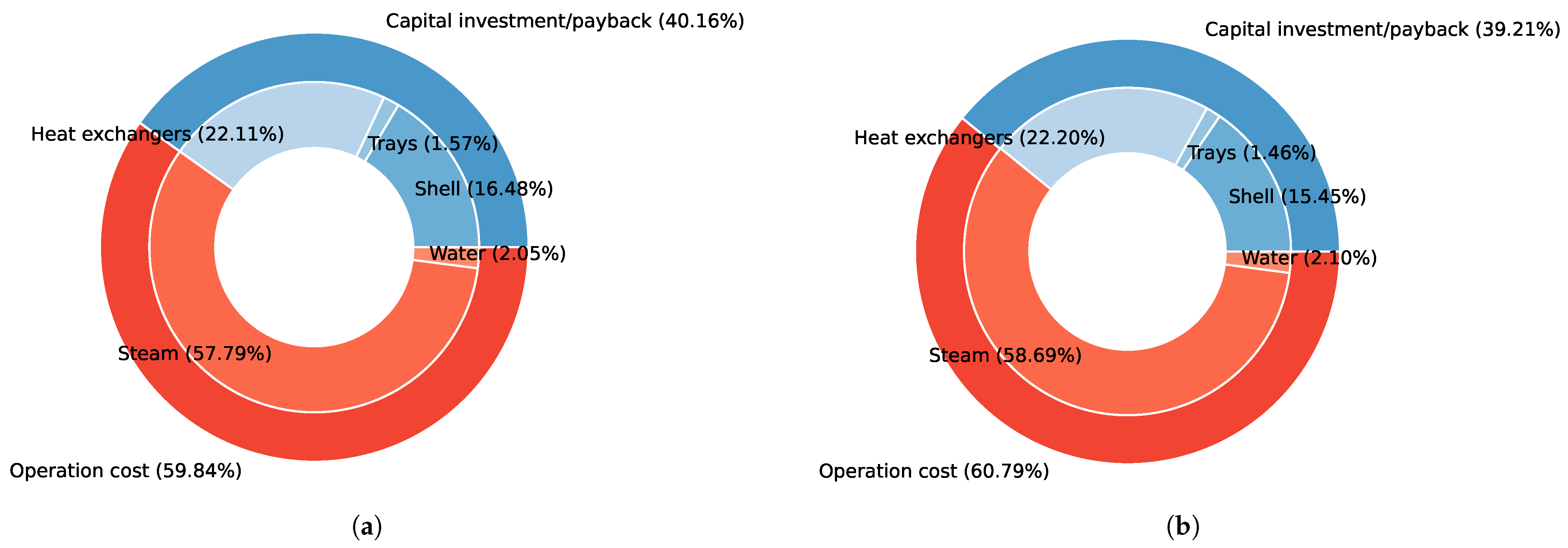 Modelling 06 00034 g006