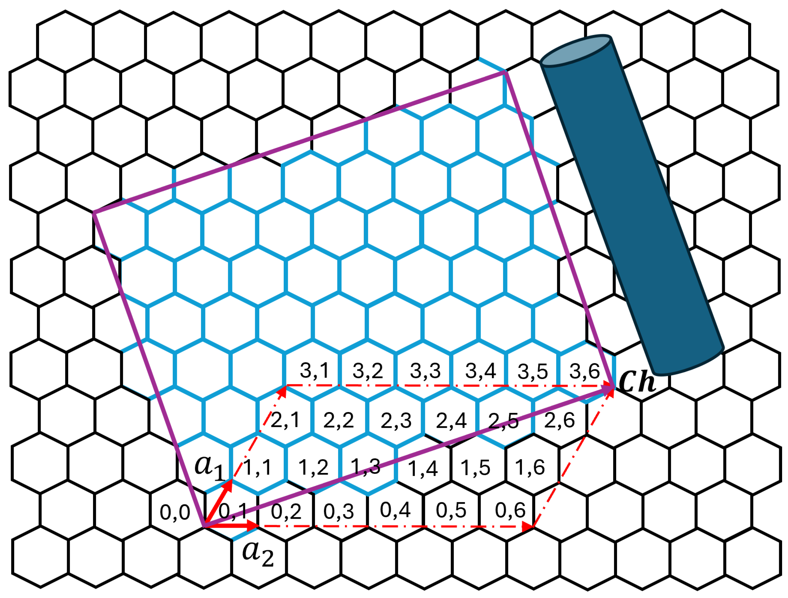 Modelling 06 00036 g001