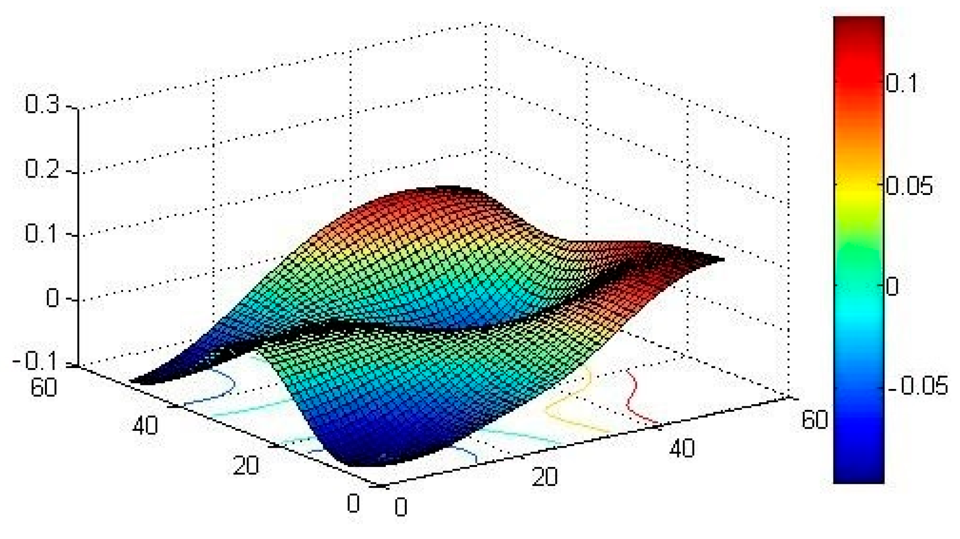 Modelling 06 00037 g004