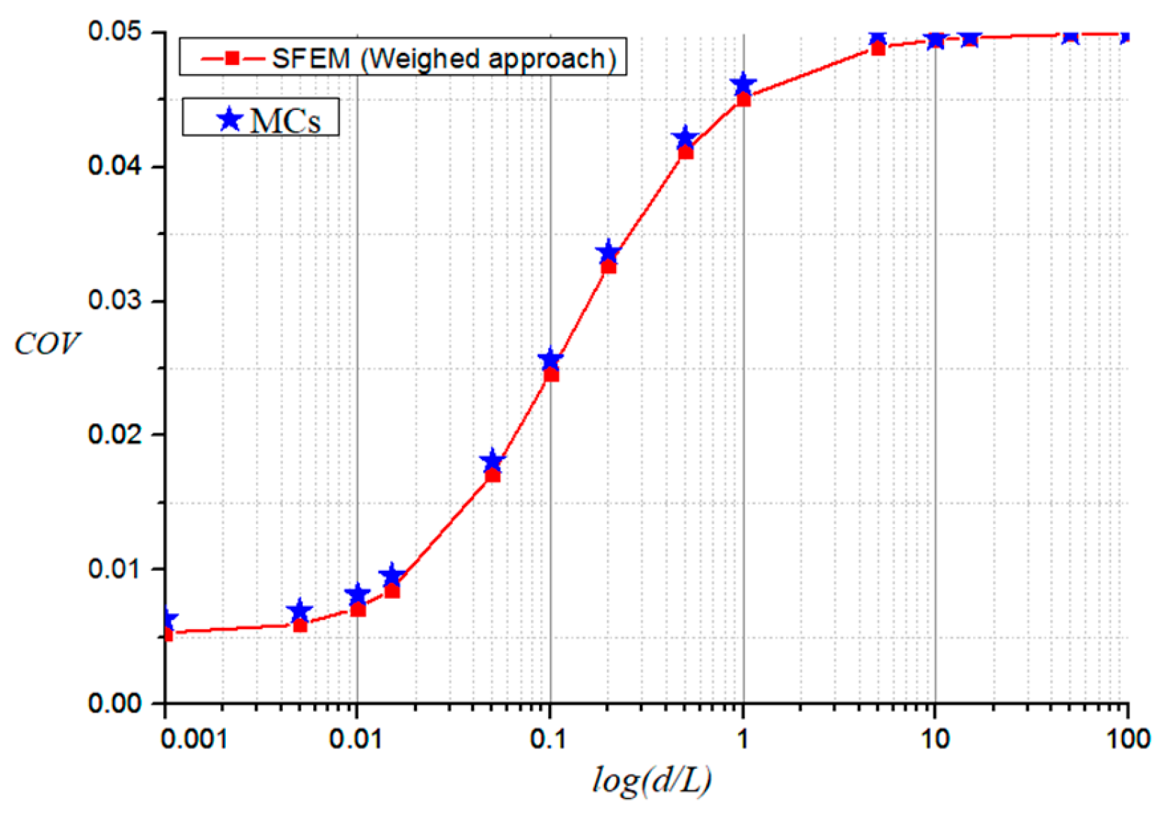 Modelling 06 00037 g006