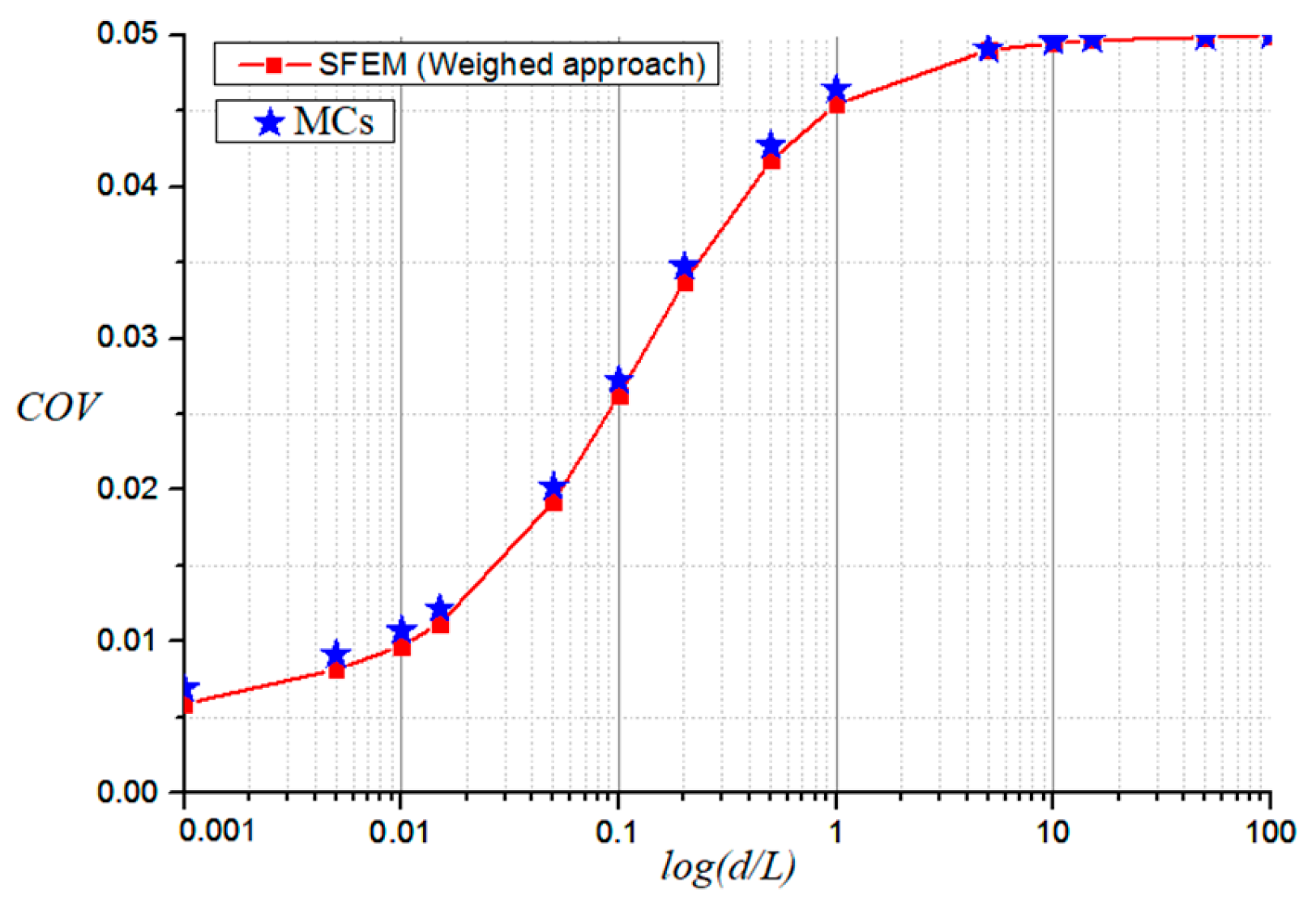 Modelling 06 00037 g008