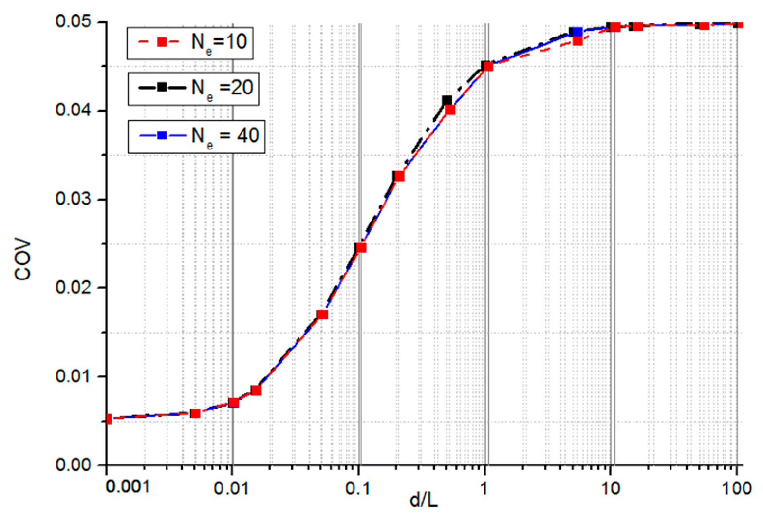Modelling 06 00037 g009