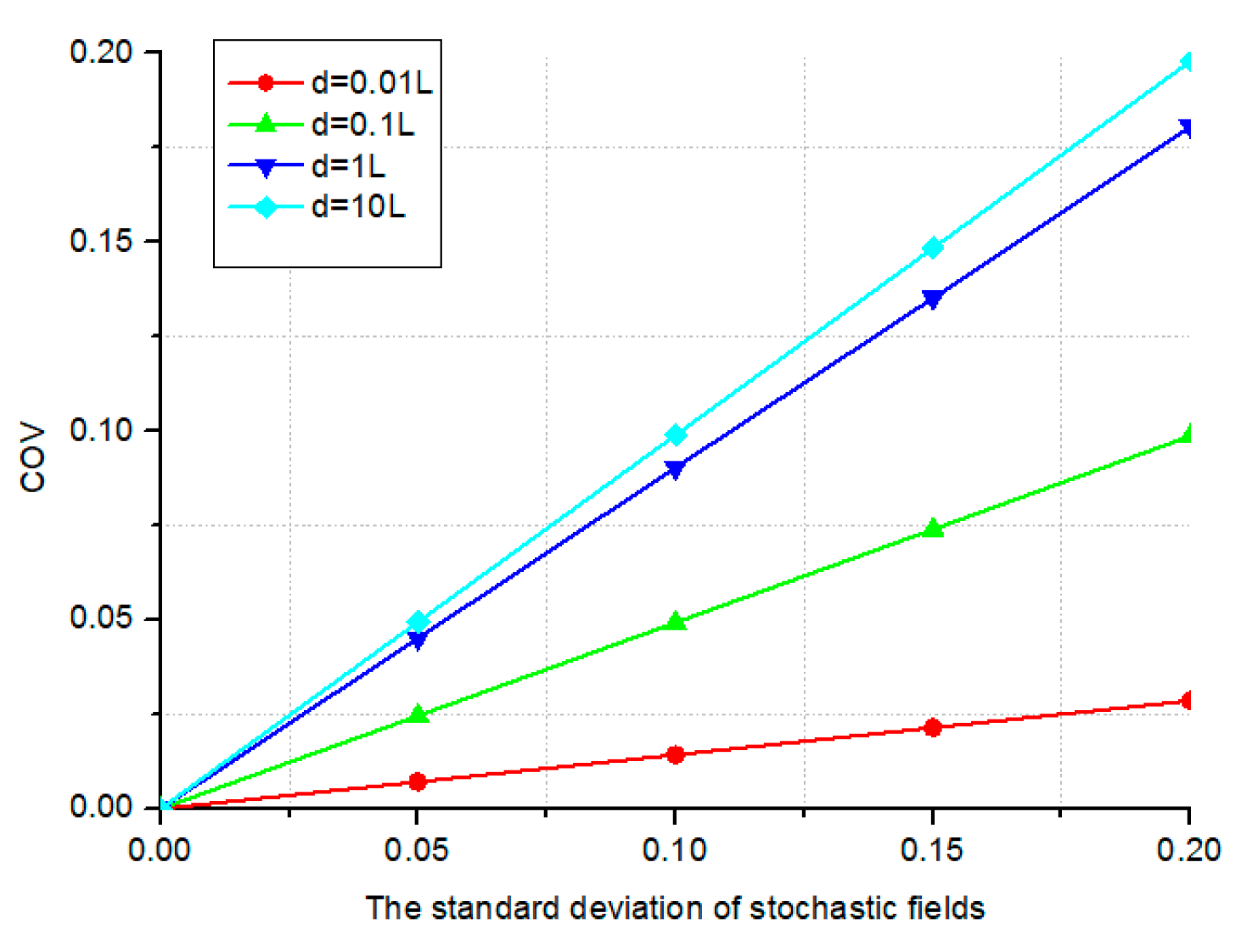 Modelling 06 00037 g010
