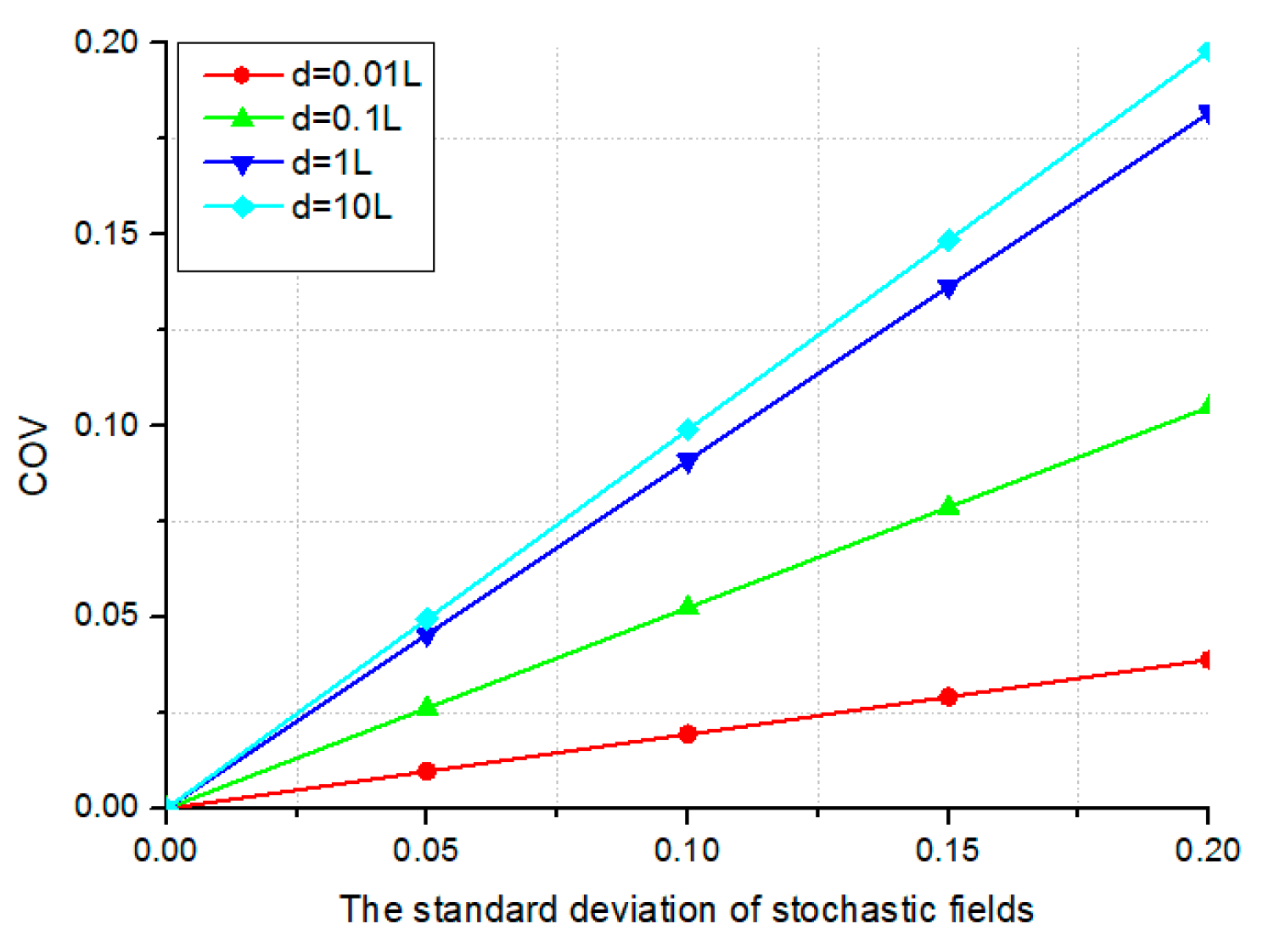 Modelling 06 00037 g012