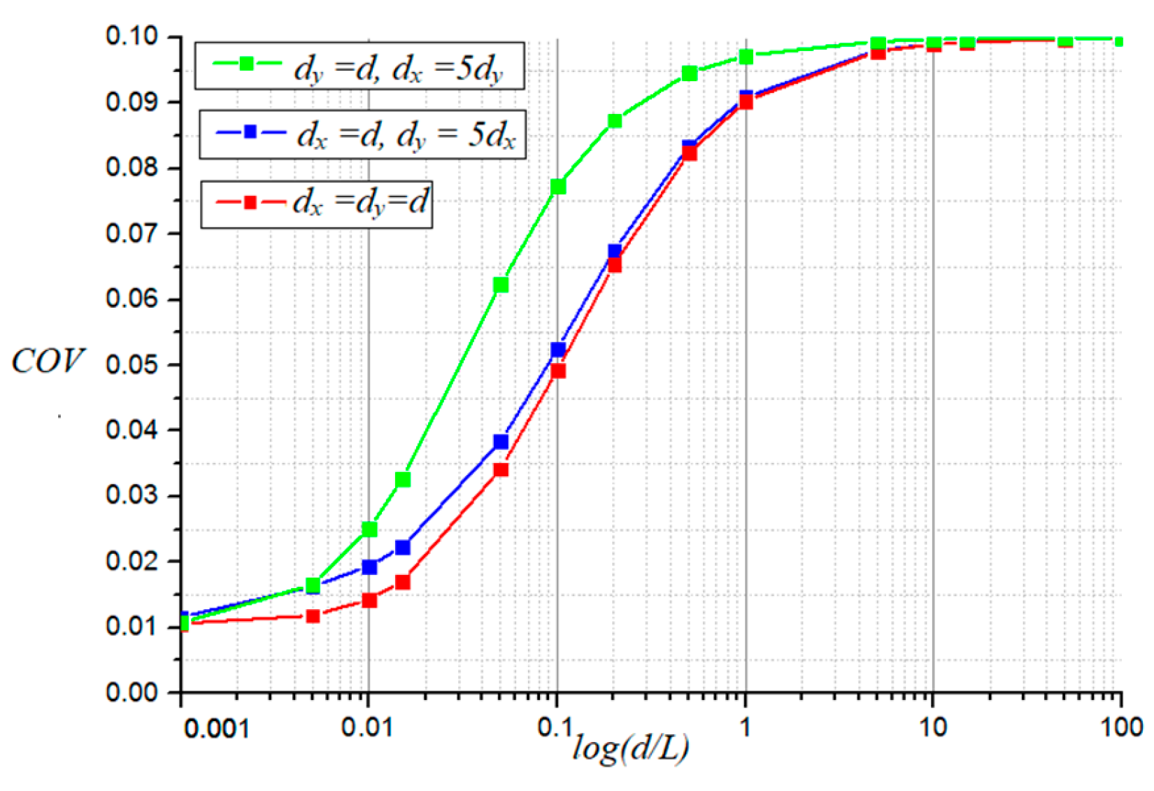 Modelling 06 00037 g013