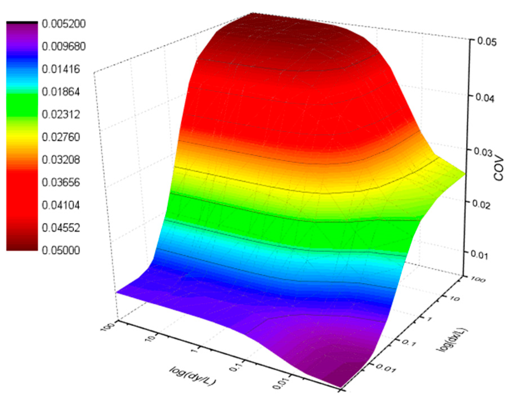 Modelling 06 00037 g014