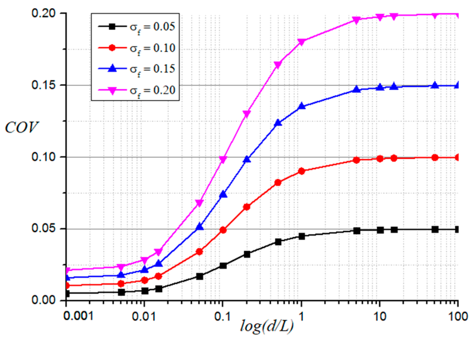 Modelling 06 00037 g015