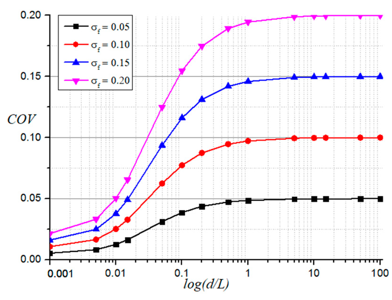 Modelling 06 00037 g016