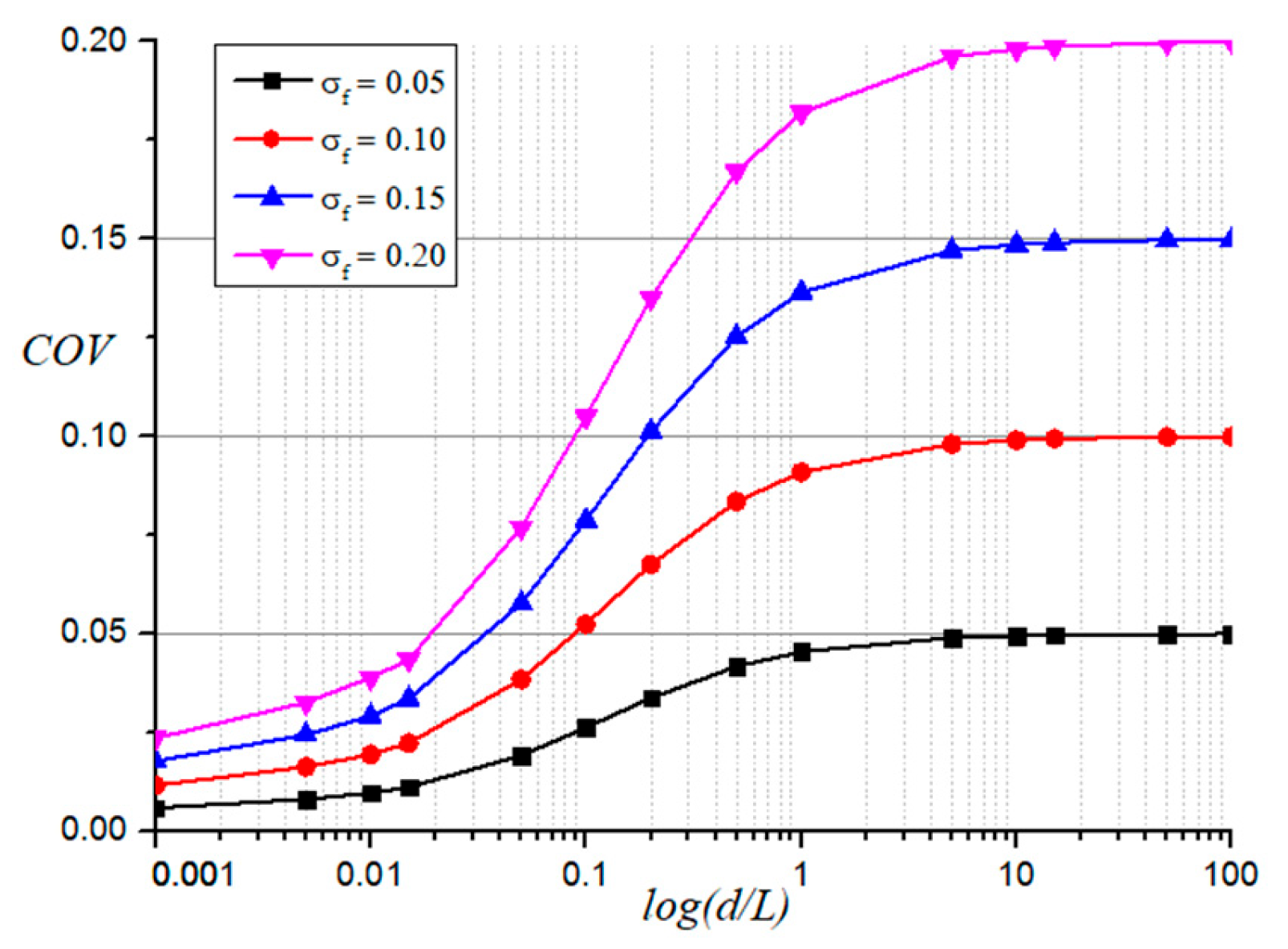 Modelling 06 00037 g017