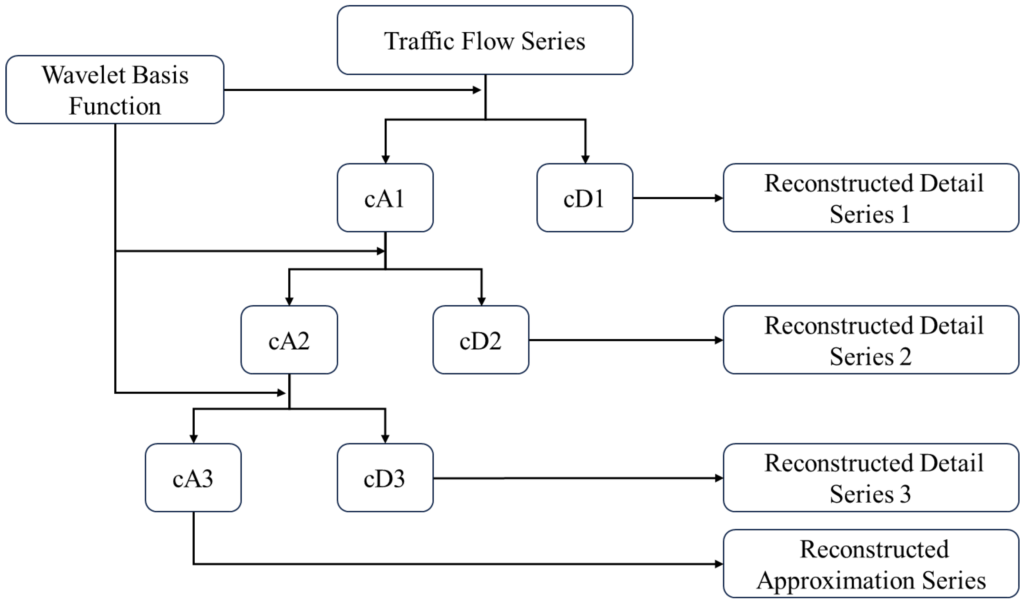 Modelling 06 00039 g001