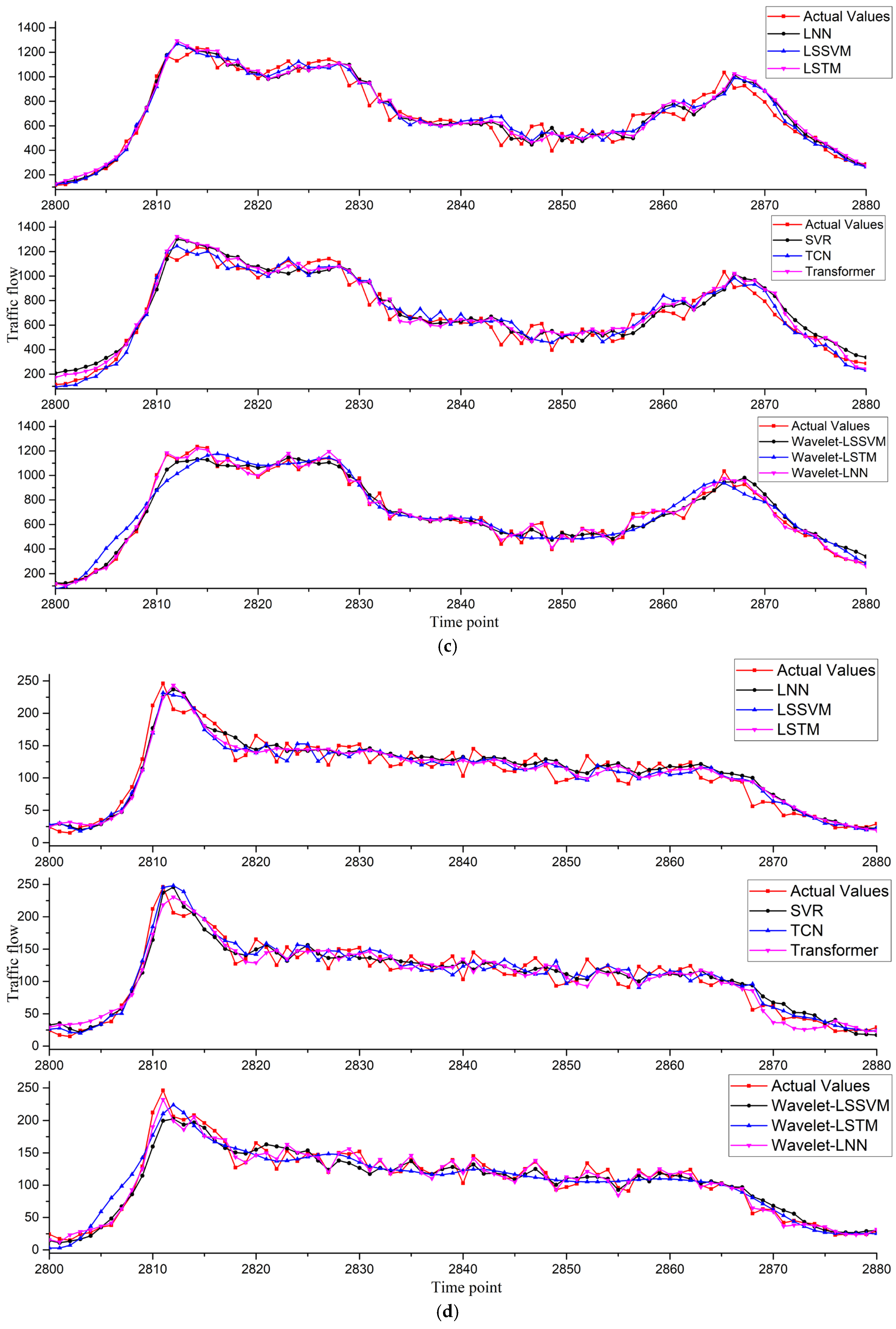 Modelling 06 00039 g008b