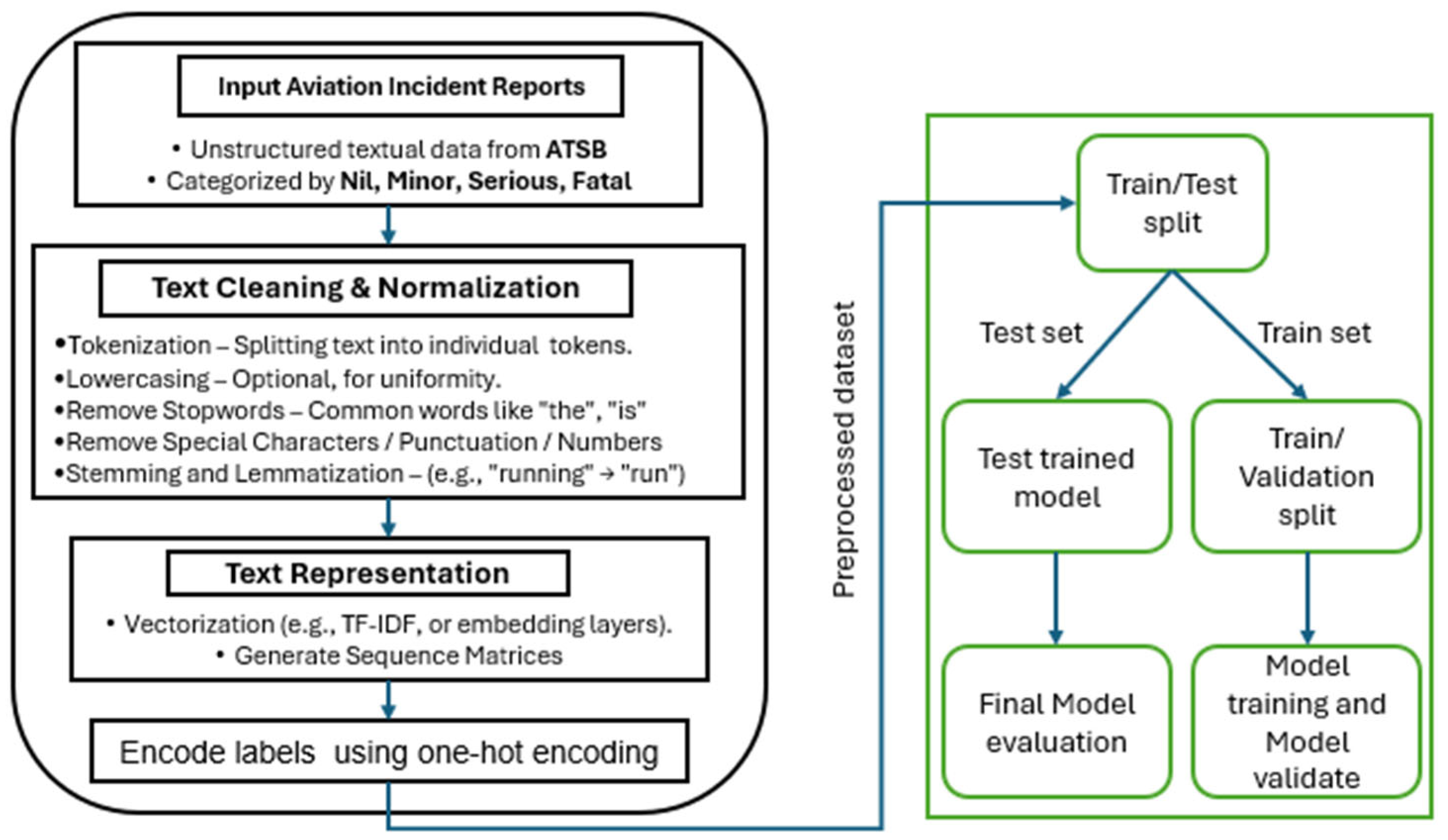 Modelling 06 00040 g001