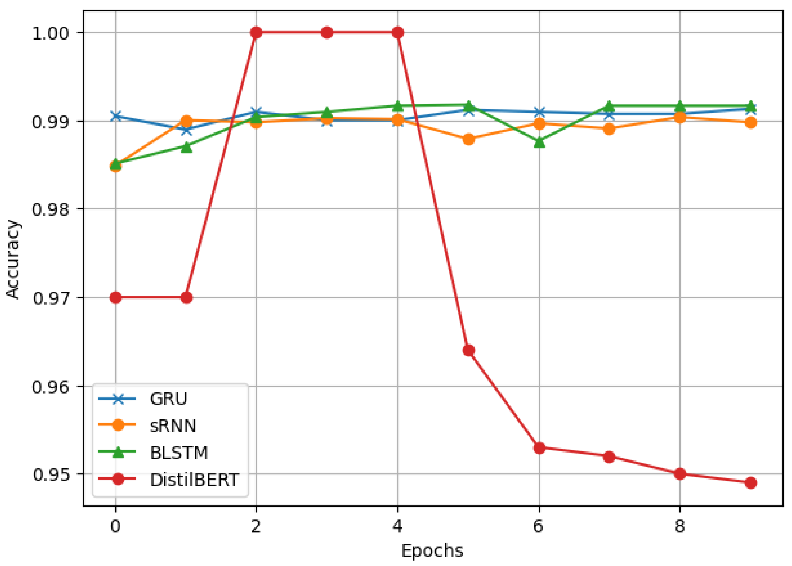 Modelling 06 00040 g004