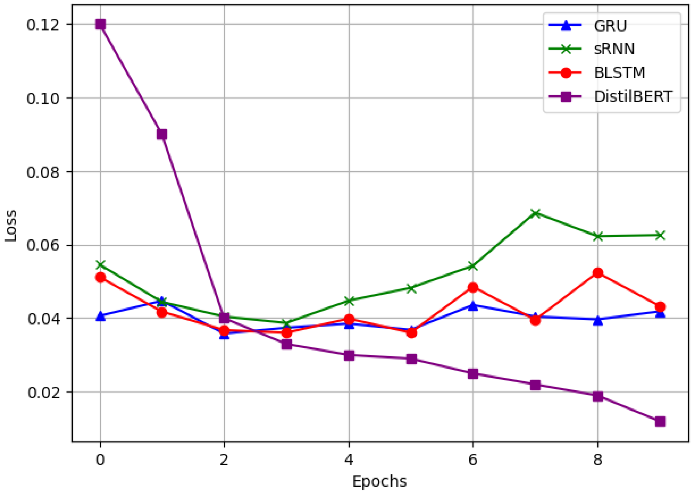 Modelling 06 00040 g005
