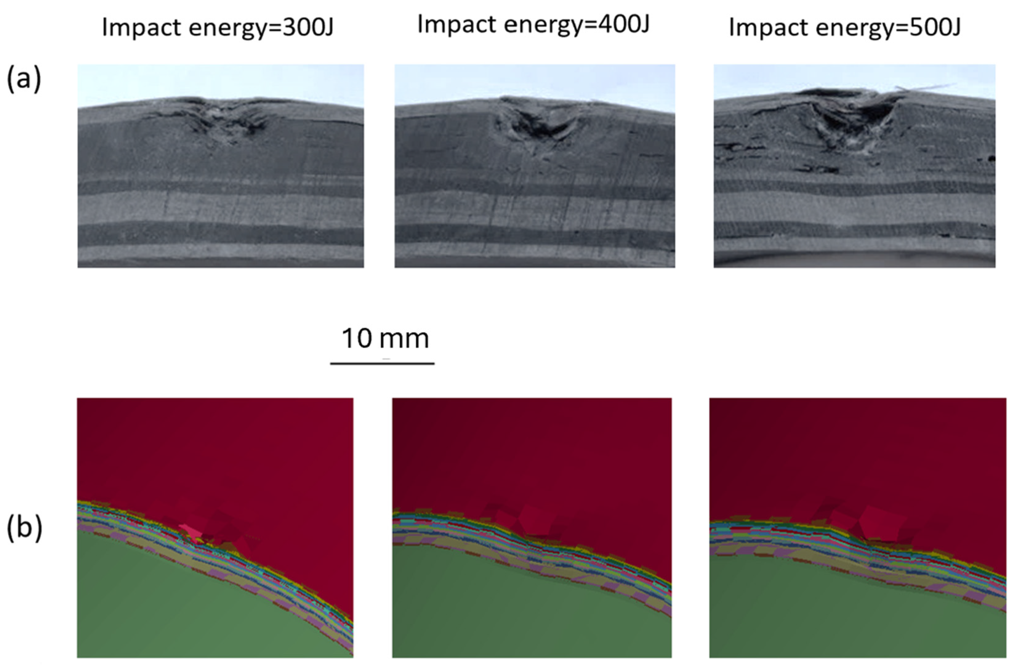 Modelling 06 00041 g005