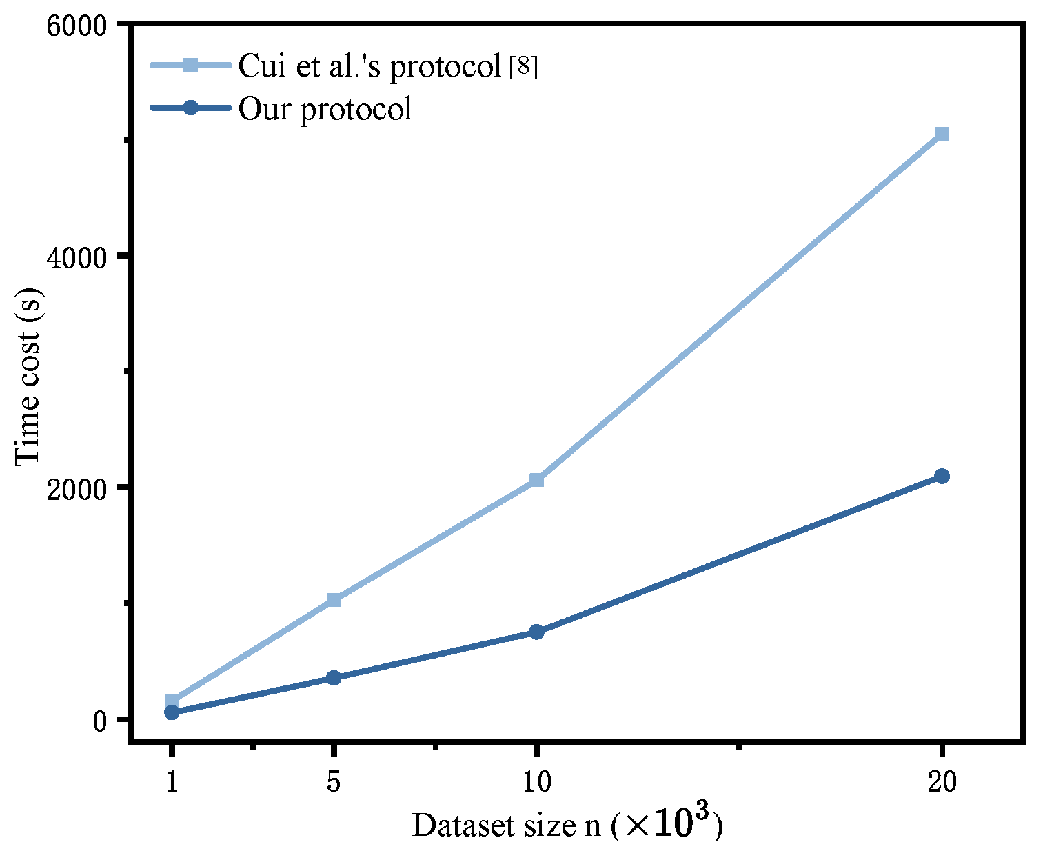 Modelling 06 00044 g003